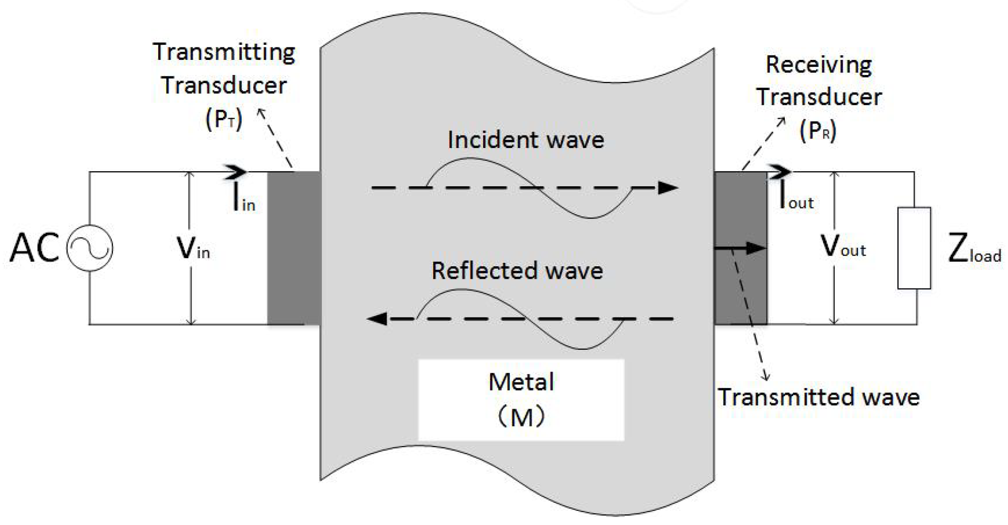 Sensors 20 03304 g002
