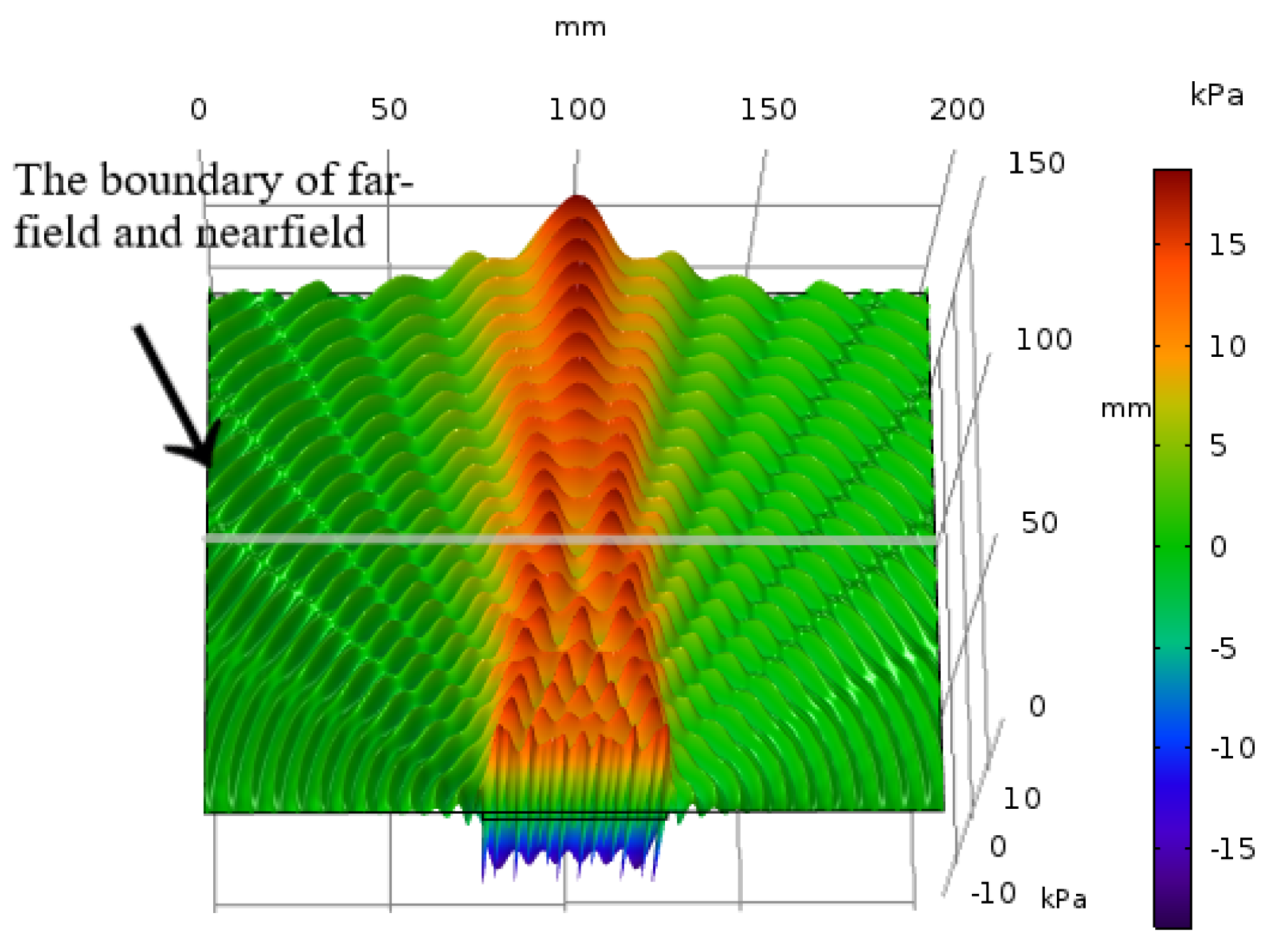 Sensors 20 03304 g005