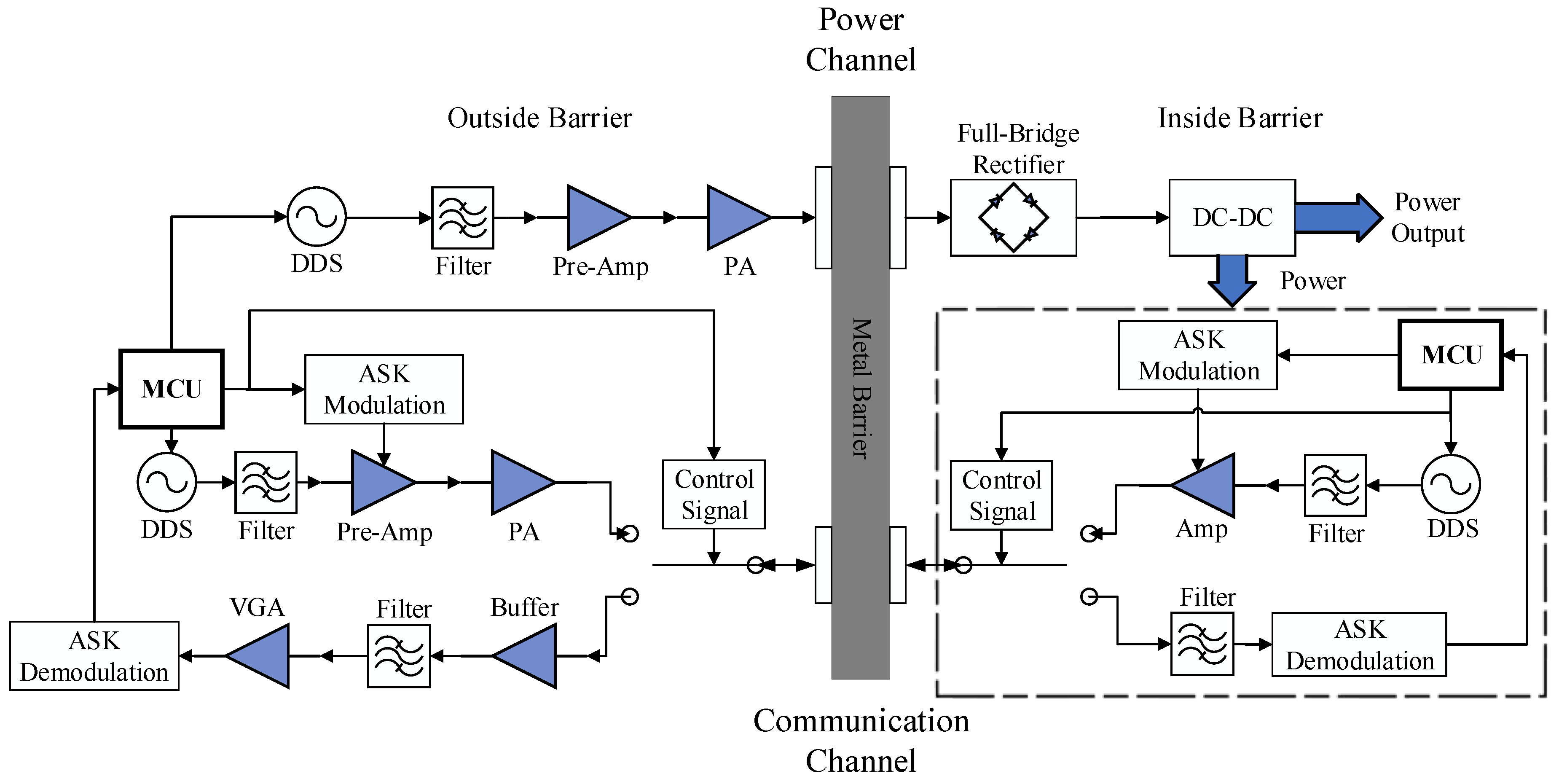 Sensors 20 03304 g008