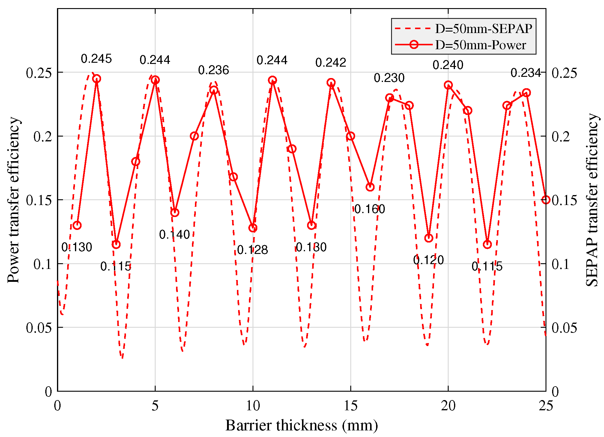Sensors 20 03304 g010