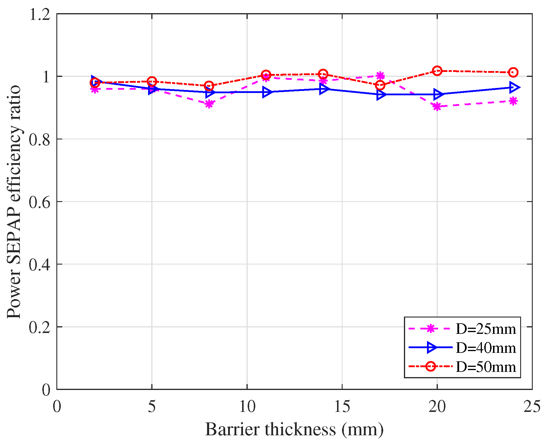 Sensors 20 03304 g012