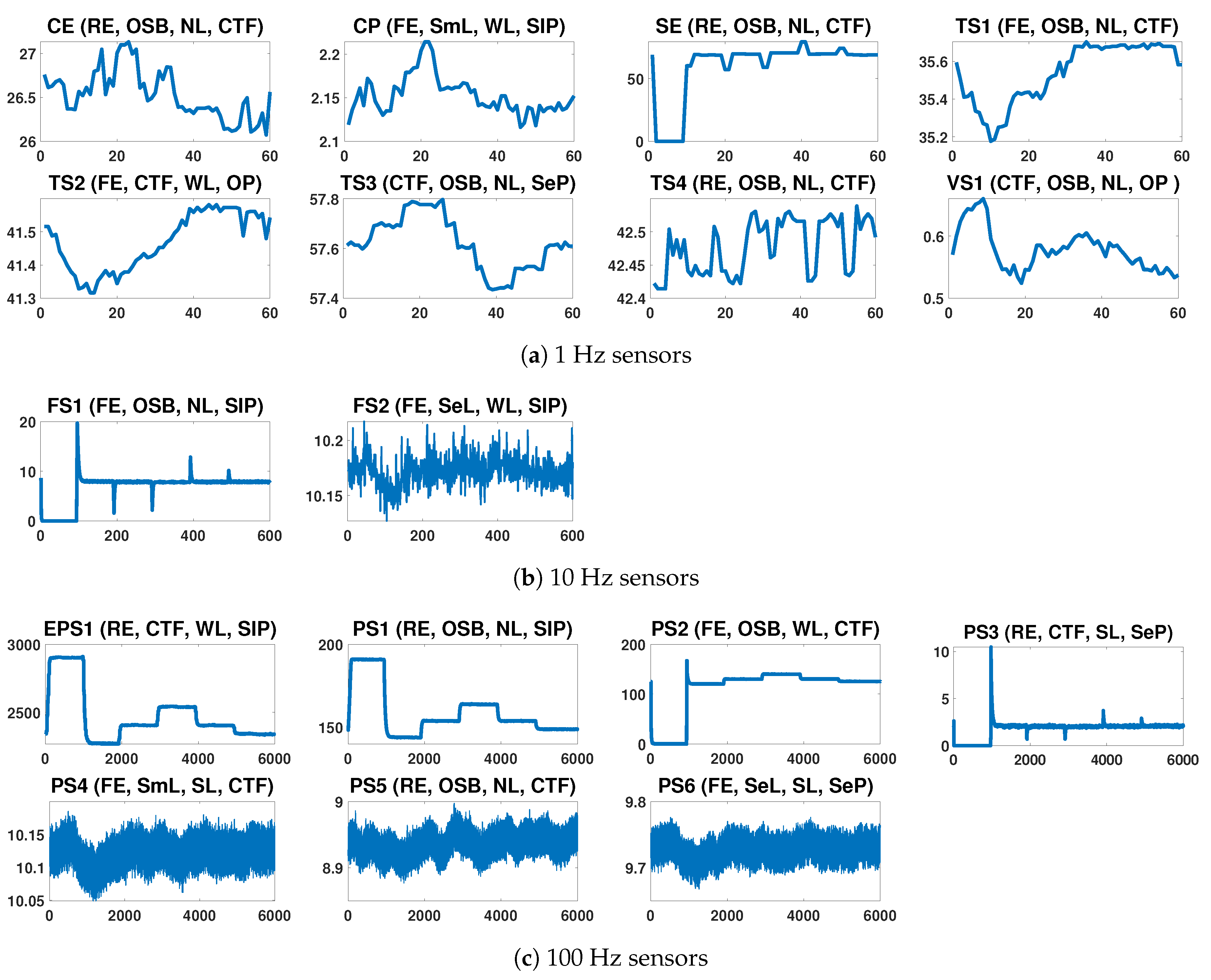 Sensors 20 03307 g002