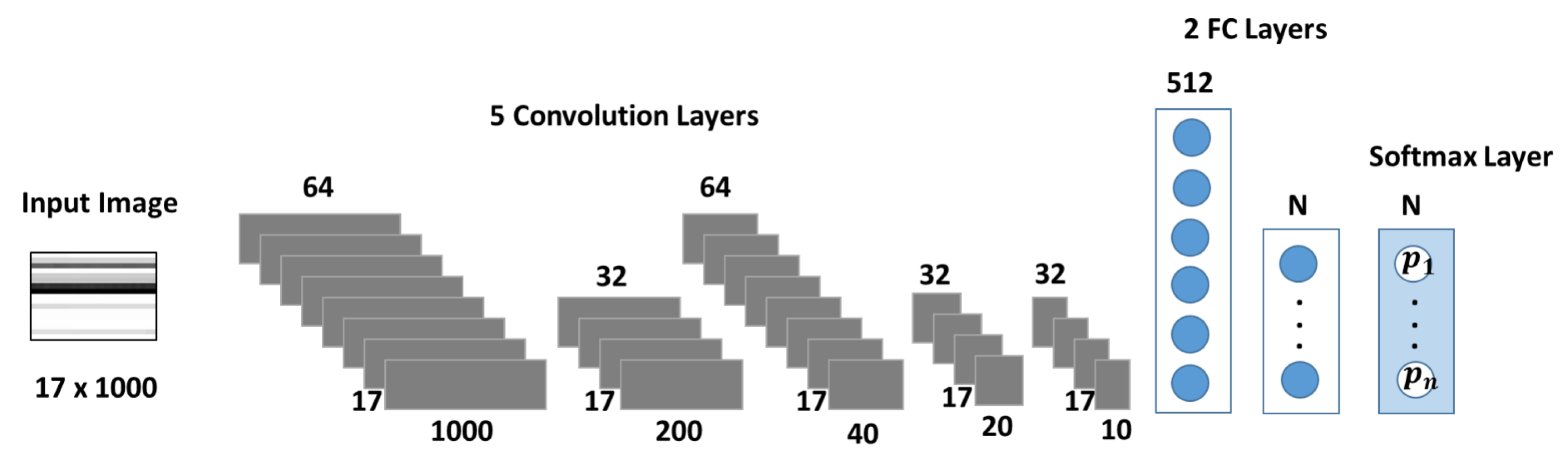 Sensors 20 03307 g004