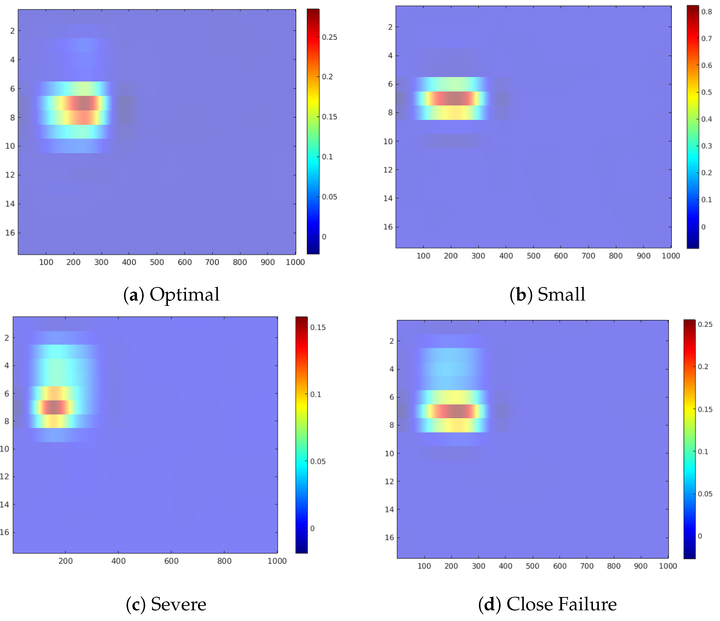 Sensors 20 03307 g005