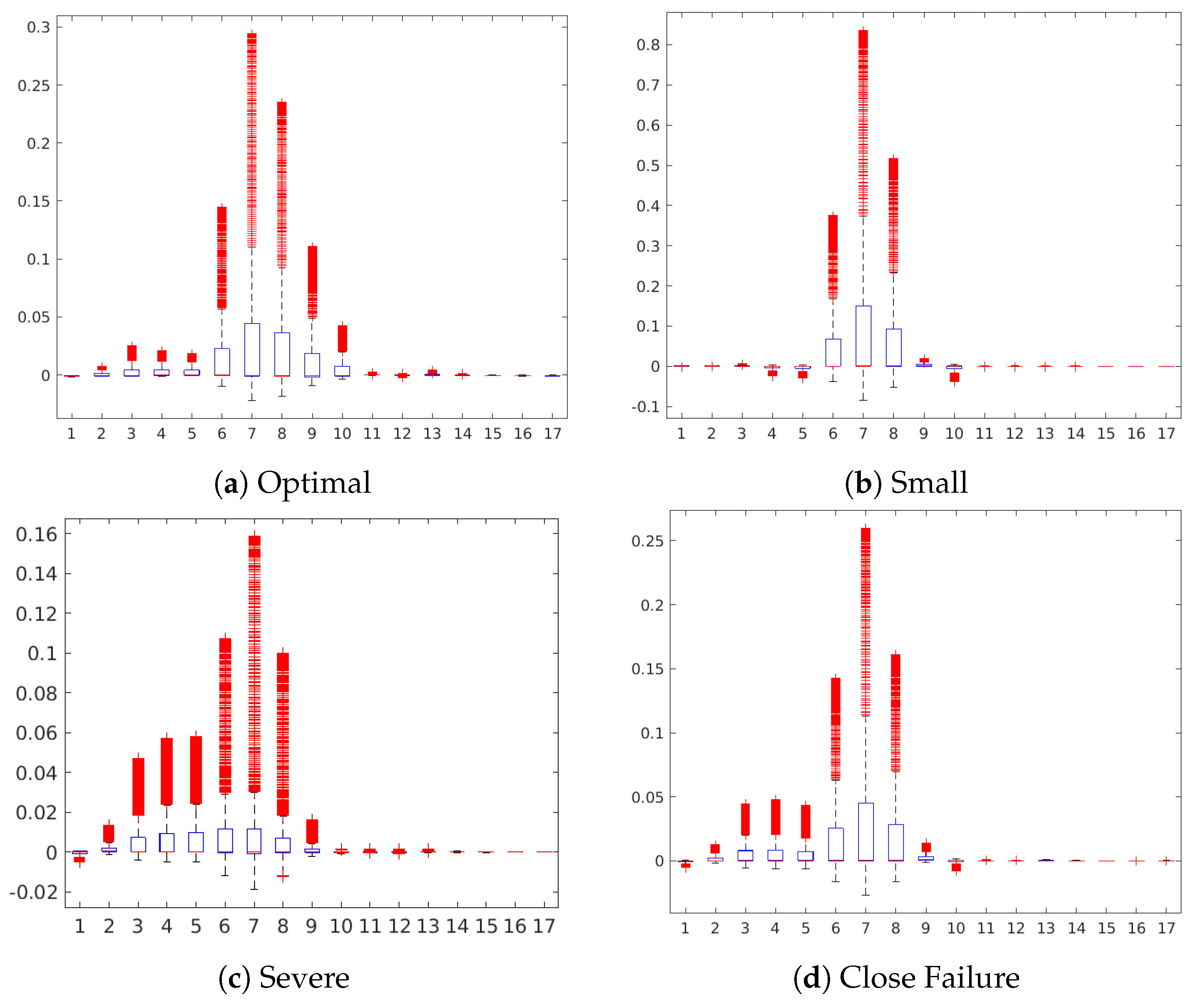 Sensors 20 03307 g006