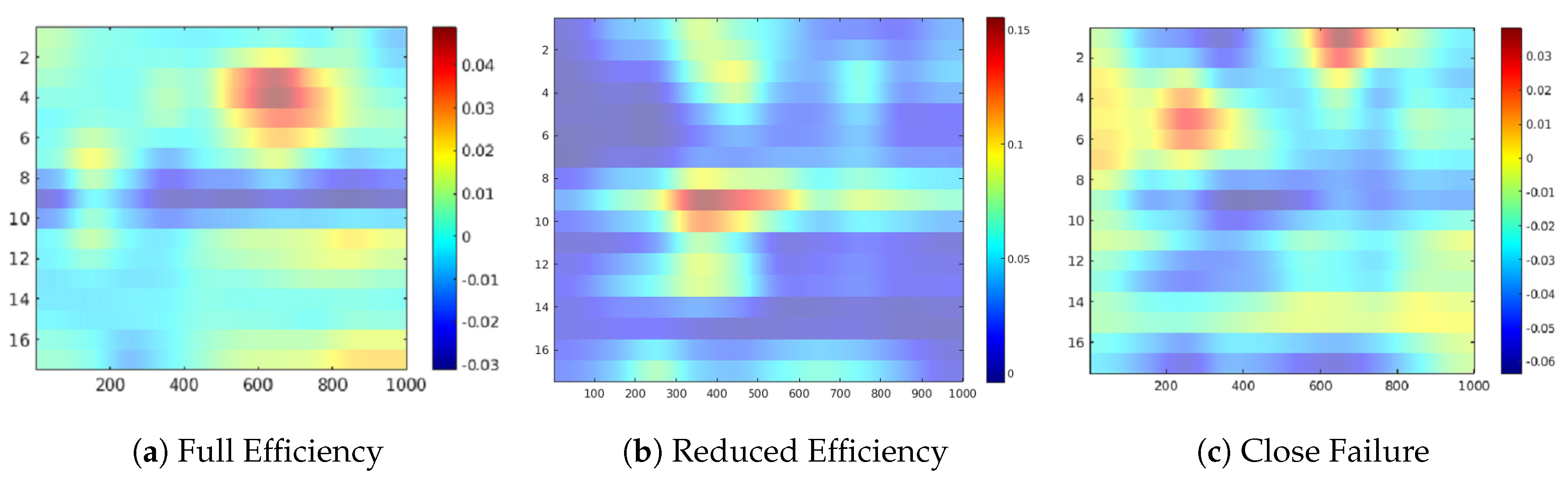 Sensors 20 03307 g007