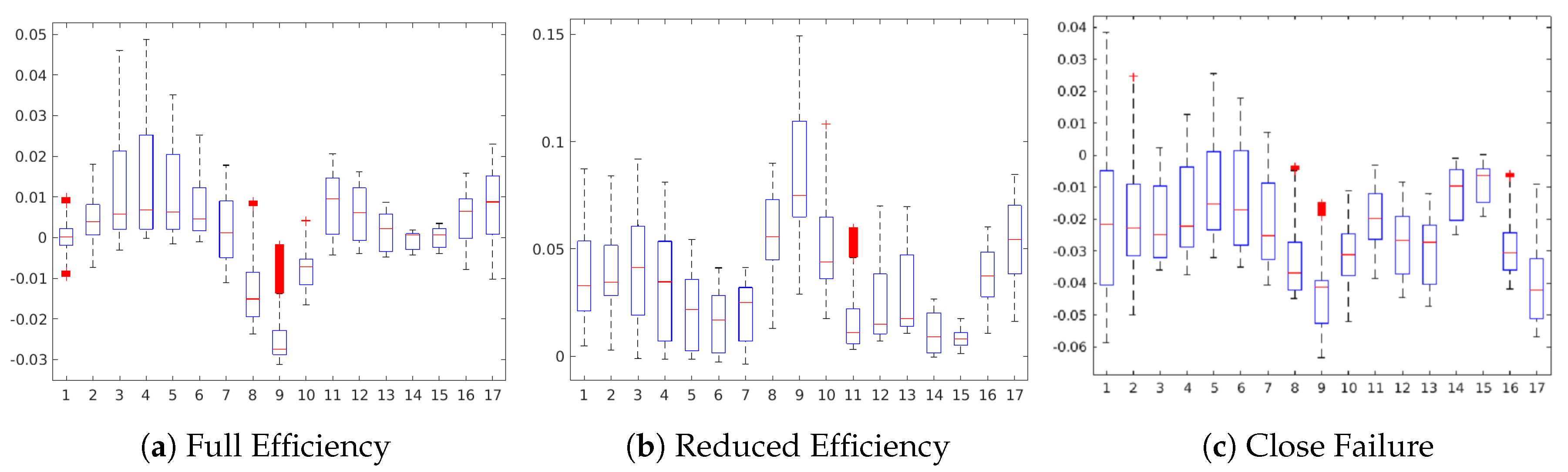 Sensors 20 03307 g008