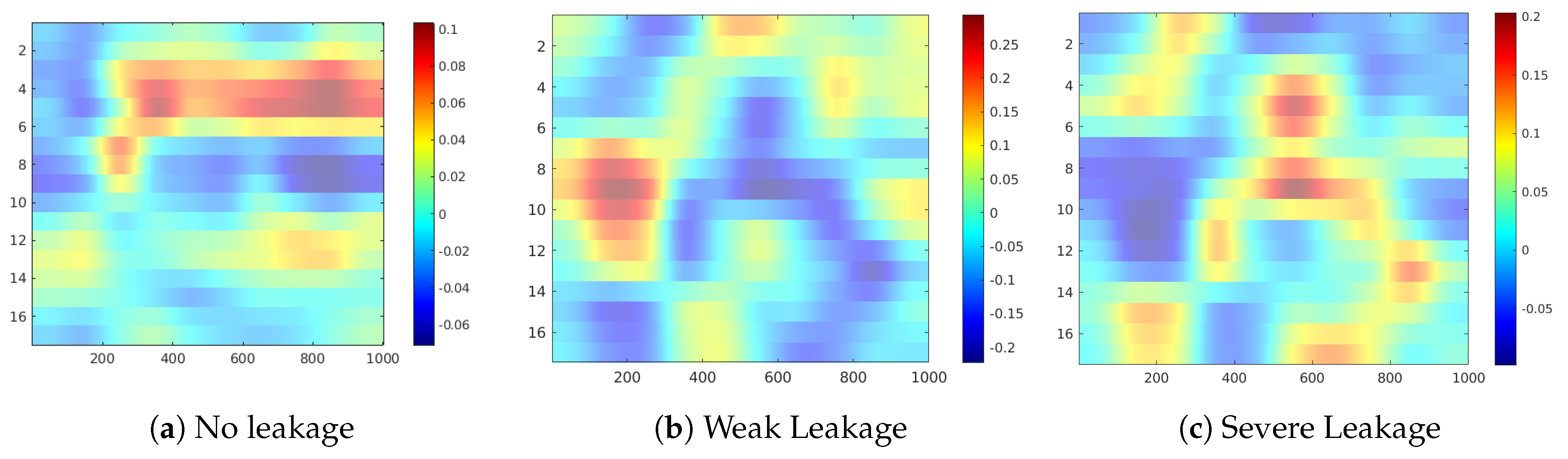 Sensors 20 03307 g009