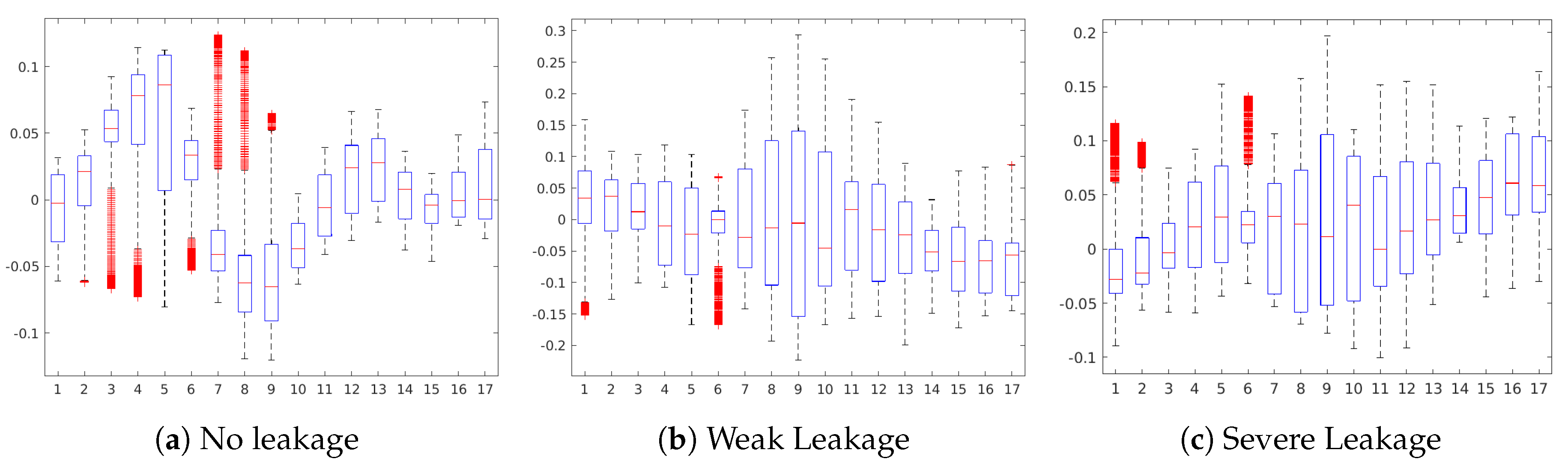 Sensors 20 03307 g010