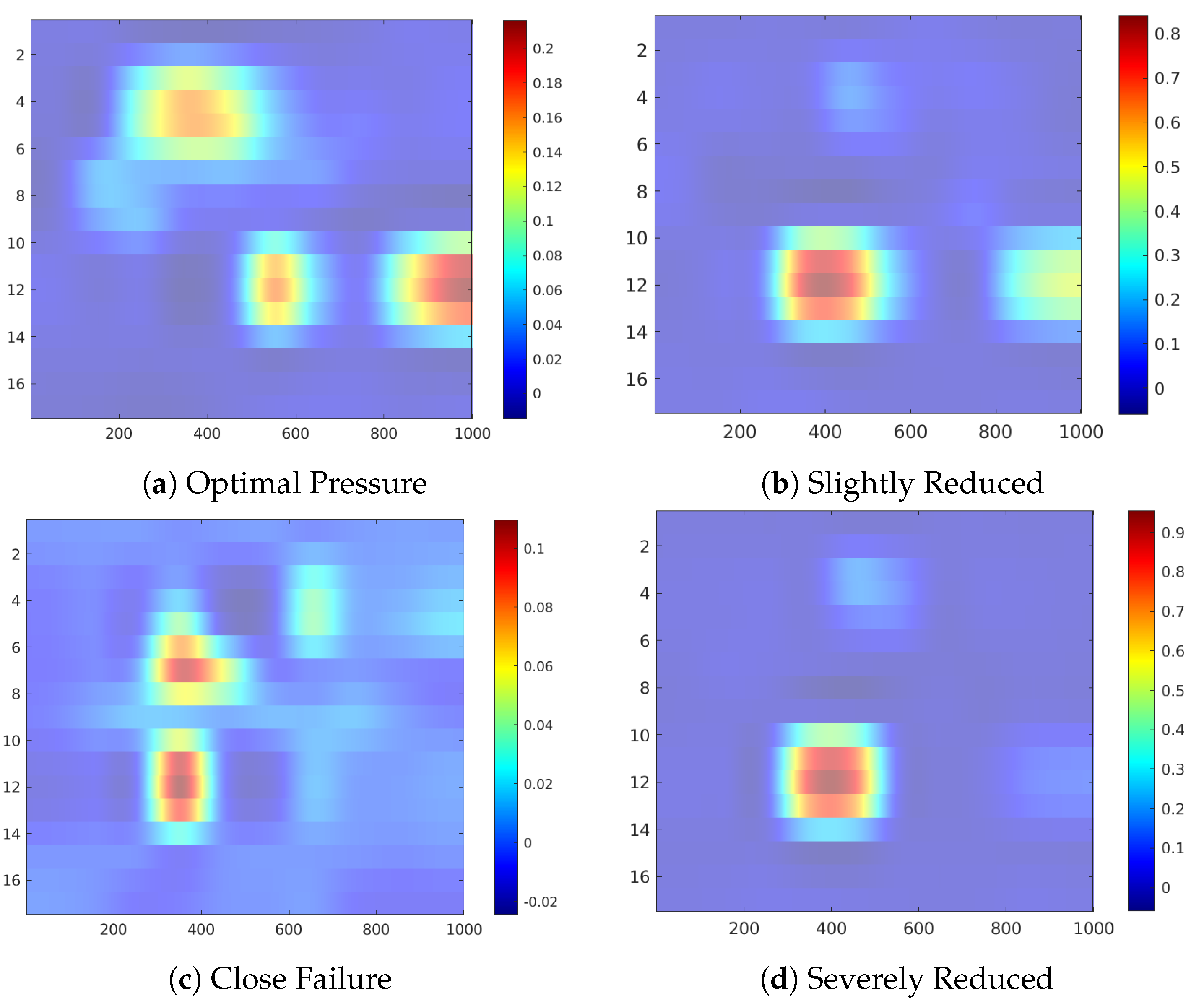Sensors 20 03307 g011