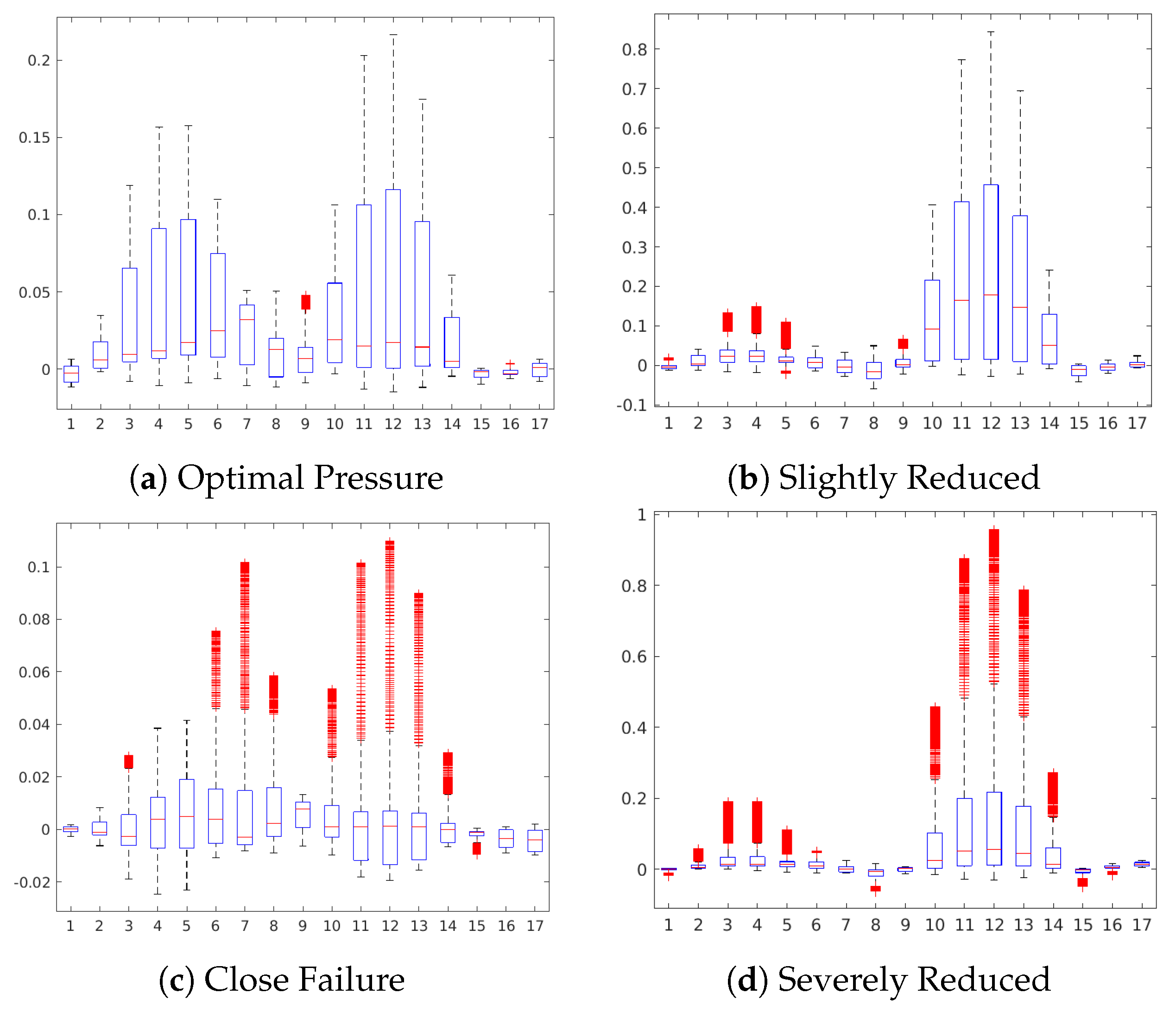 Sensors 20 03307 g012