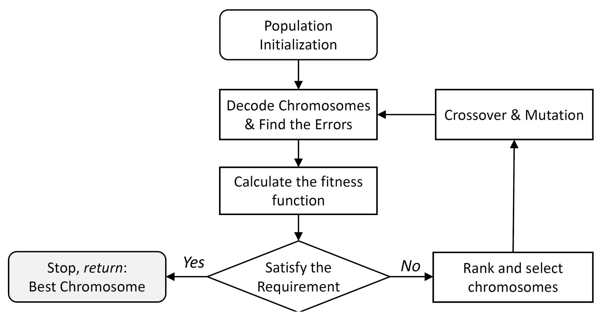 Sensors 20 03308 g002 Sensors 20 03308 g002