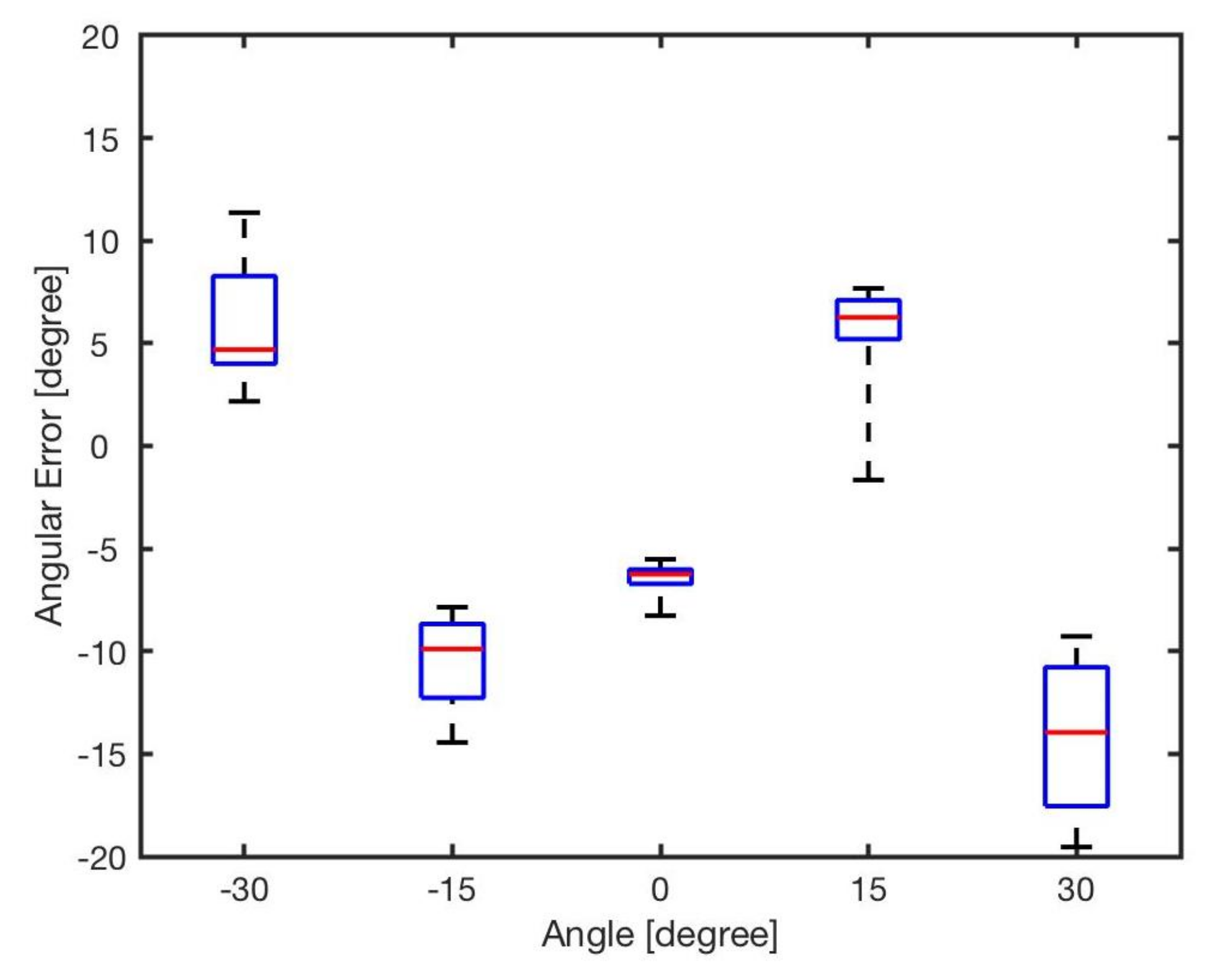 Sensors 20 03308 g008 Sensors 20 03308 g008