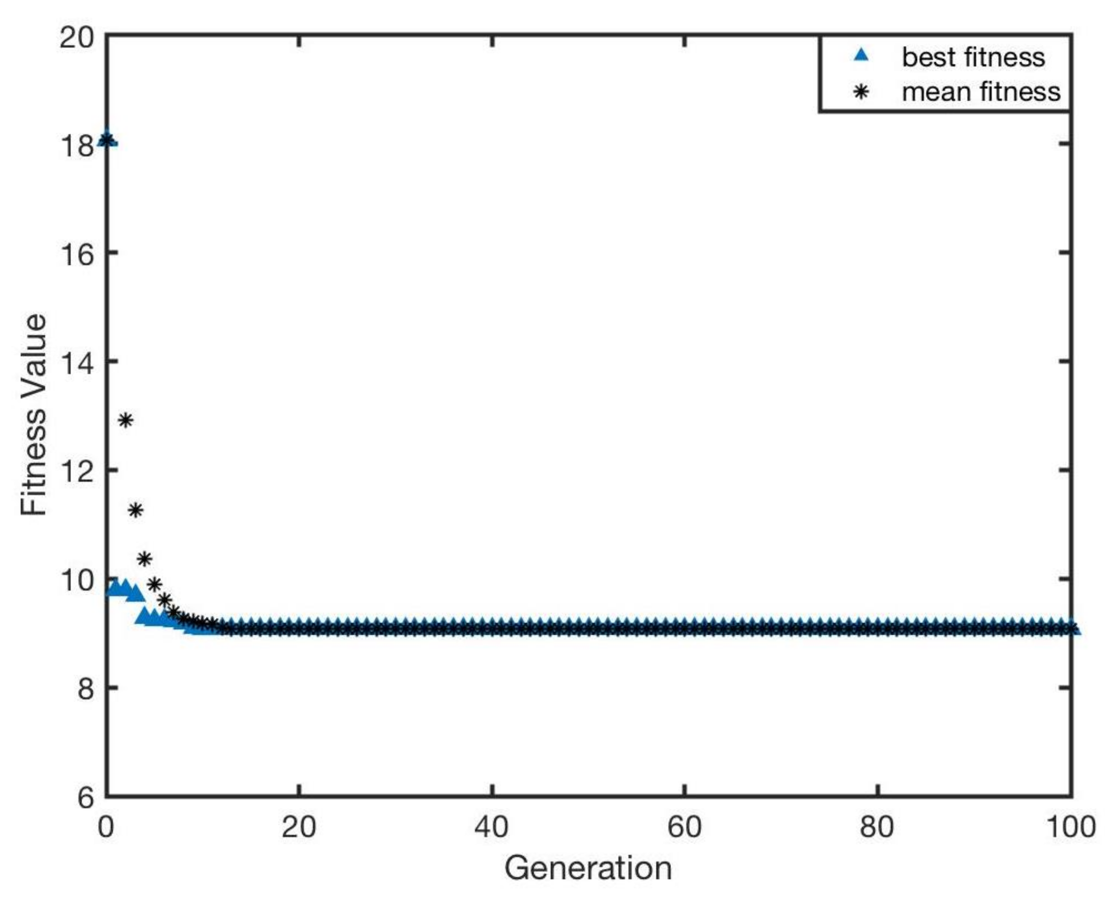 Sensors 20 03308 g010 Sensors 20 03308 g010