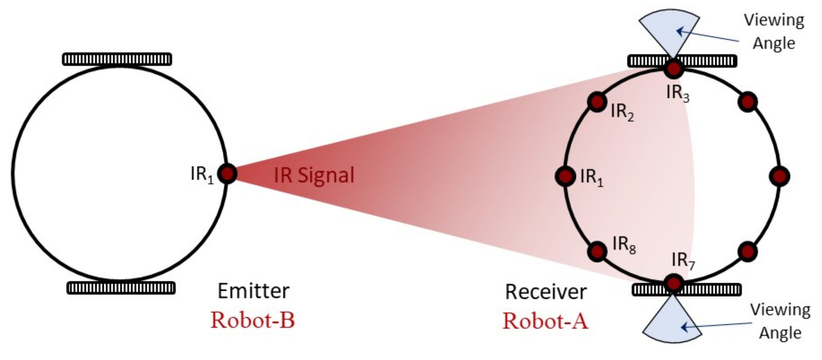Sensors 20 03308 g011 Sensors 20 03308 g011
