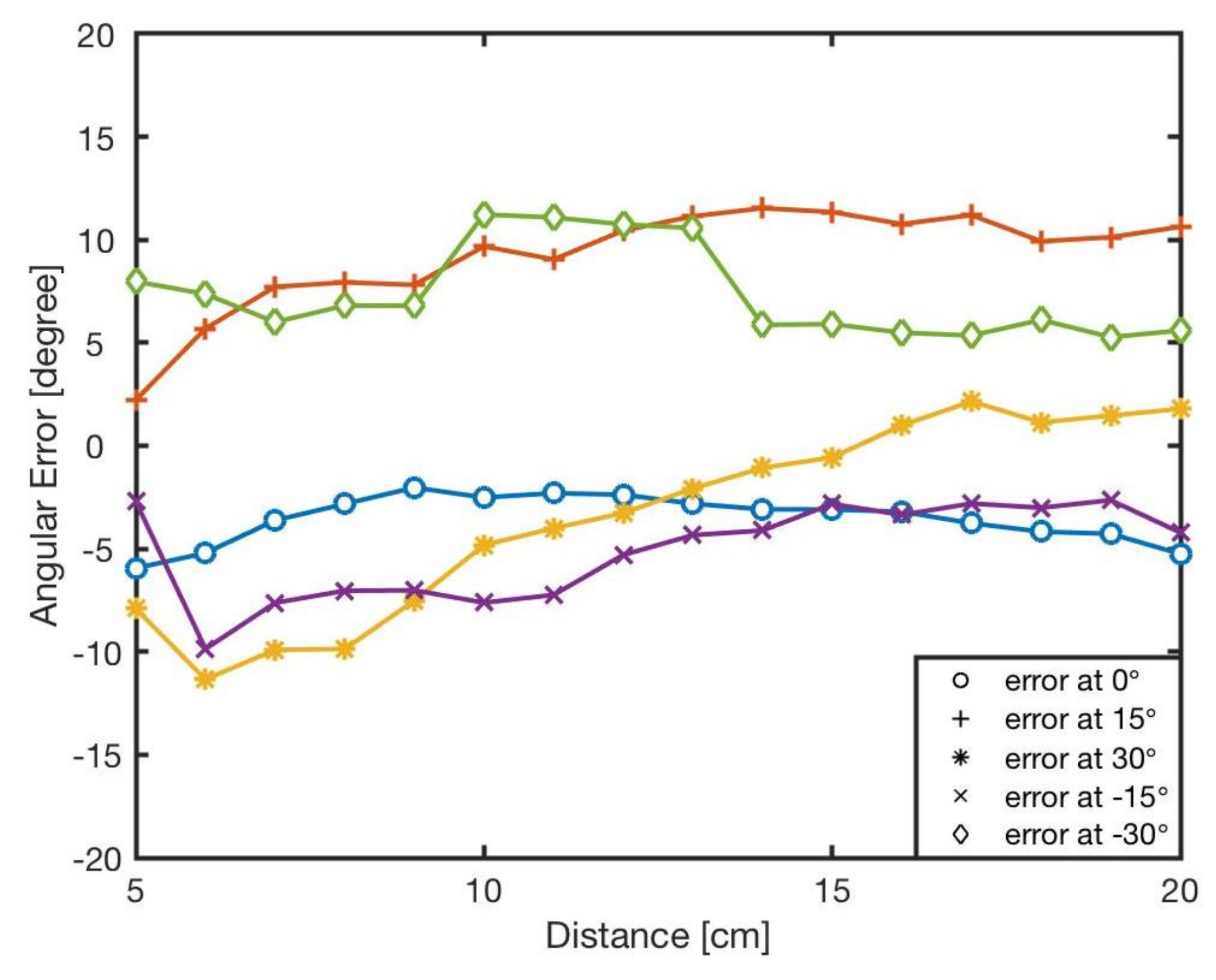 Sensors 20 03308 g012 Sensors 20 03308 g012