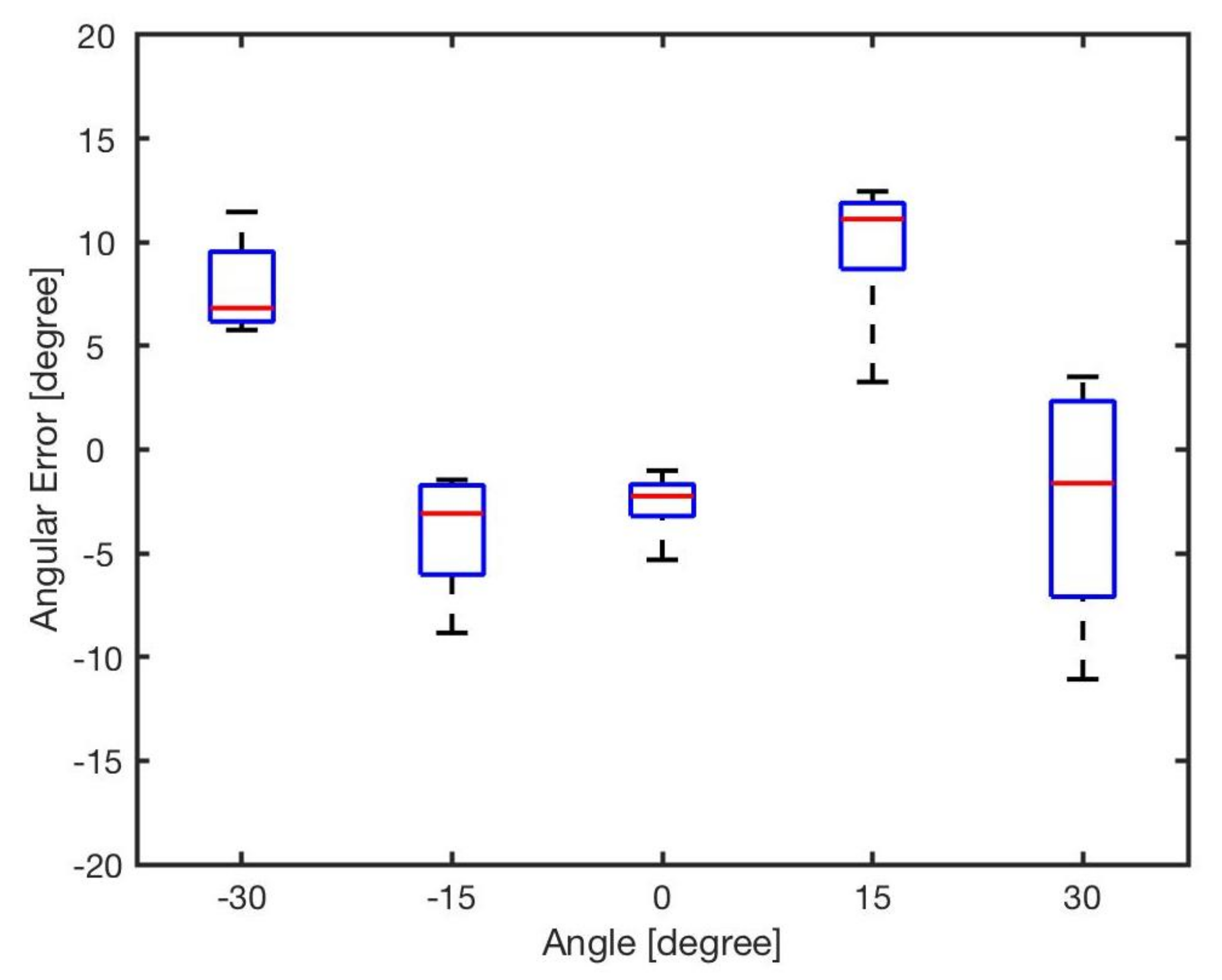 Sensors 20 03308 g013 Sensors 20 03308 g013