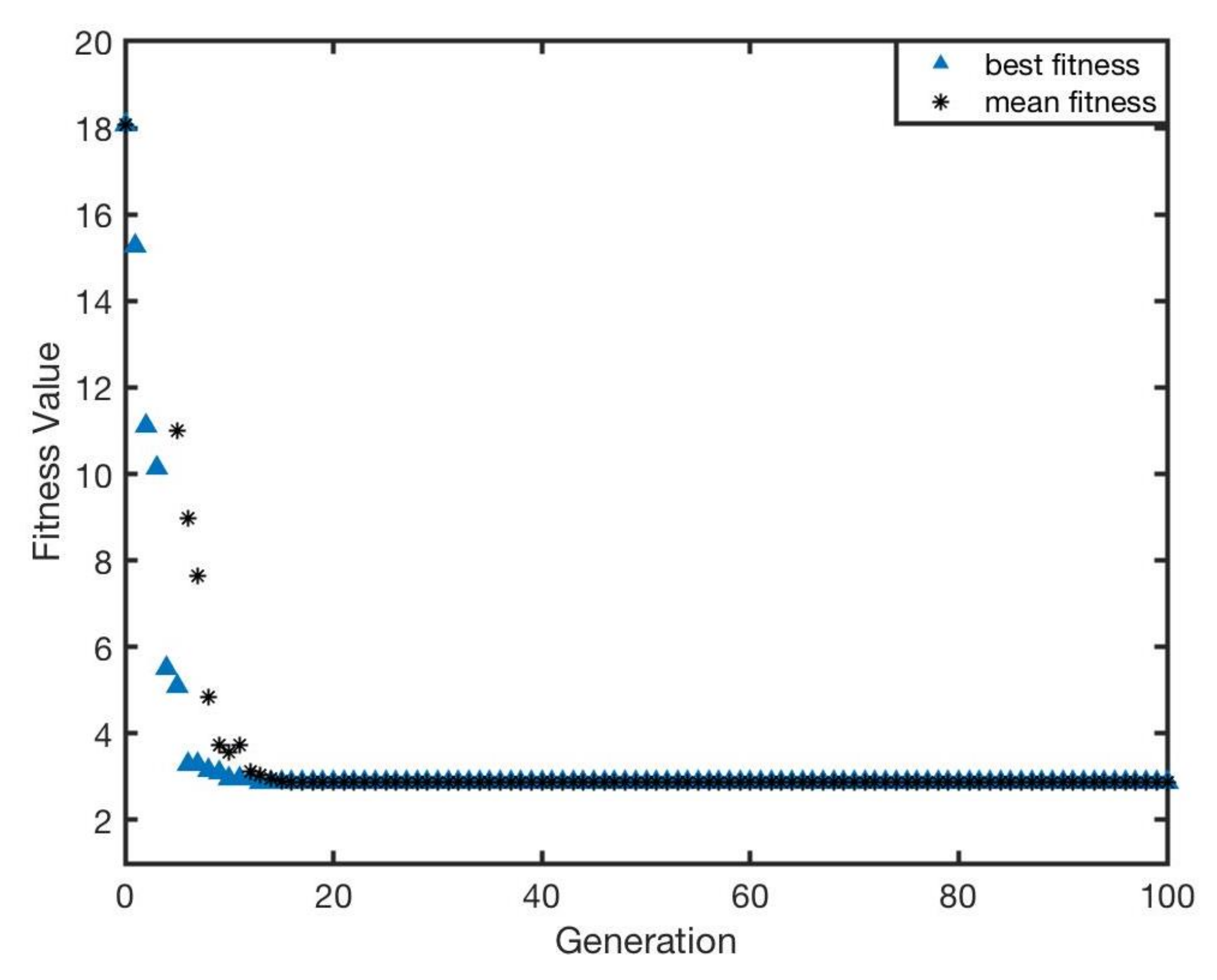 Sensors 20 03308 g015 Sensors 20 03308 g015