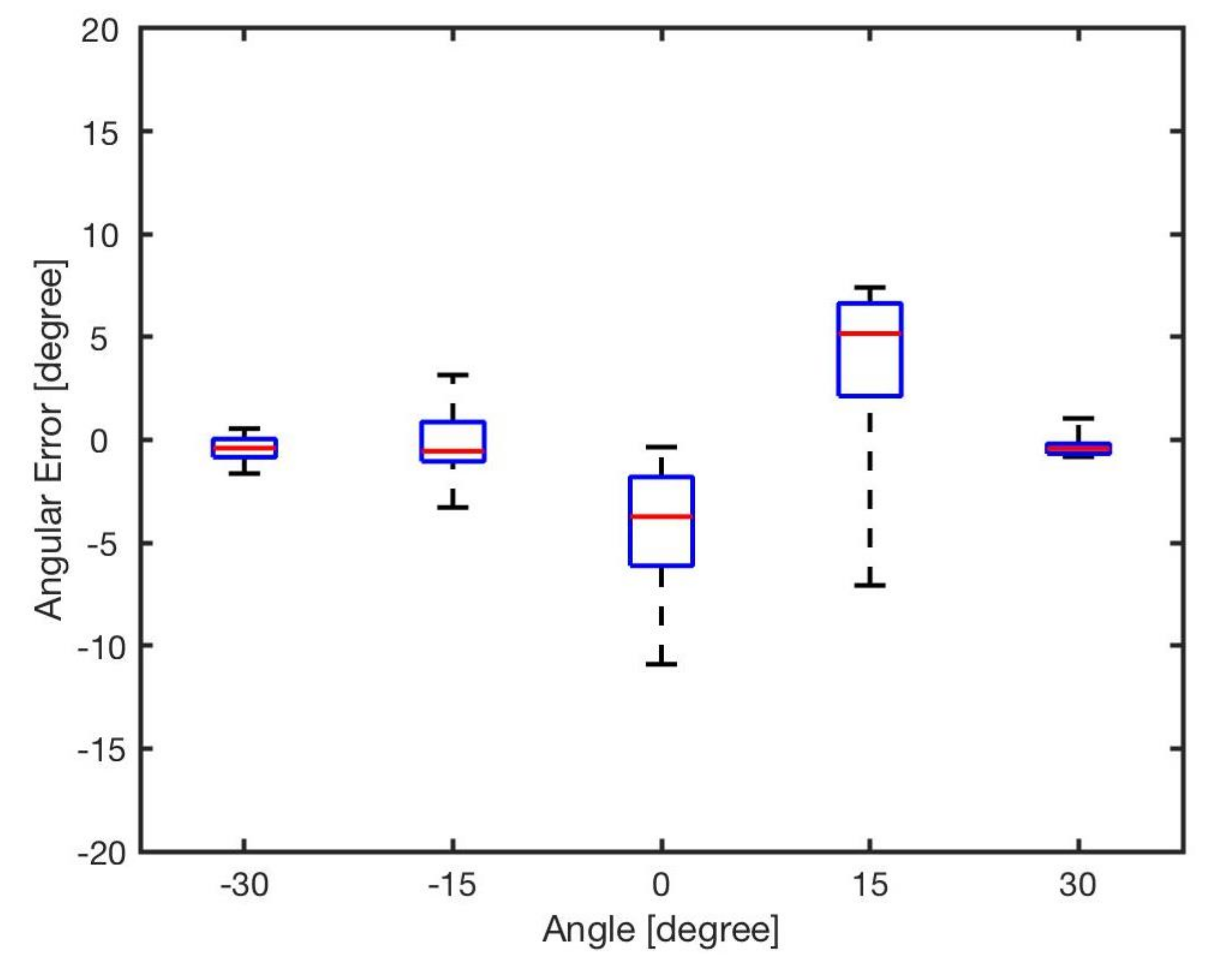 Sensors 20 03308 g018 Sensors 20 03308 g018