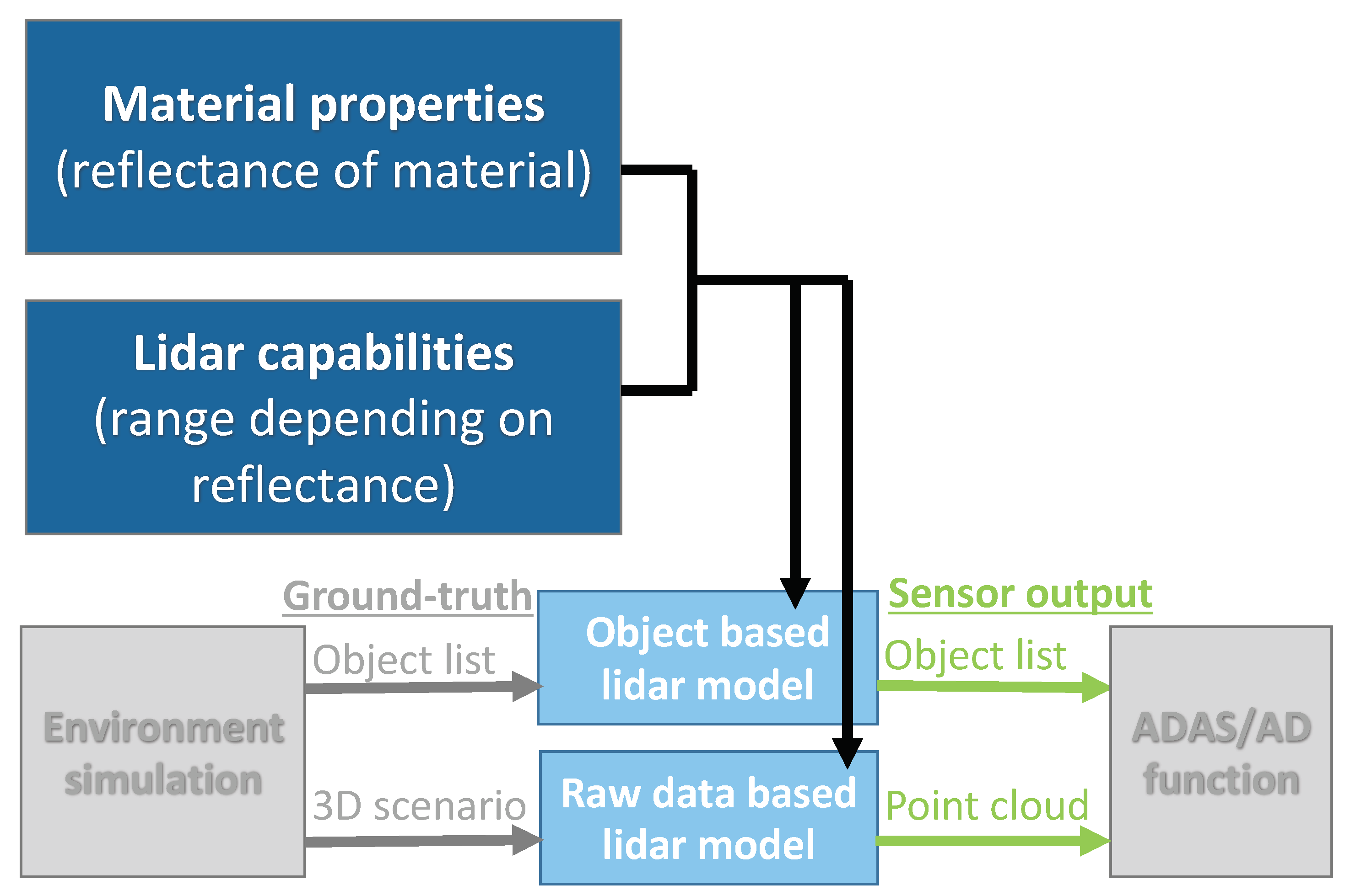 Sensors 20 03309 g001