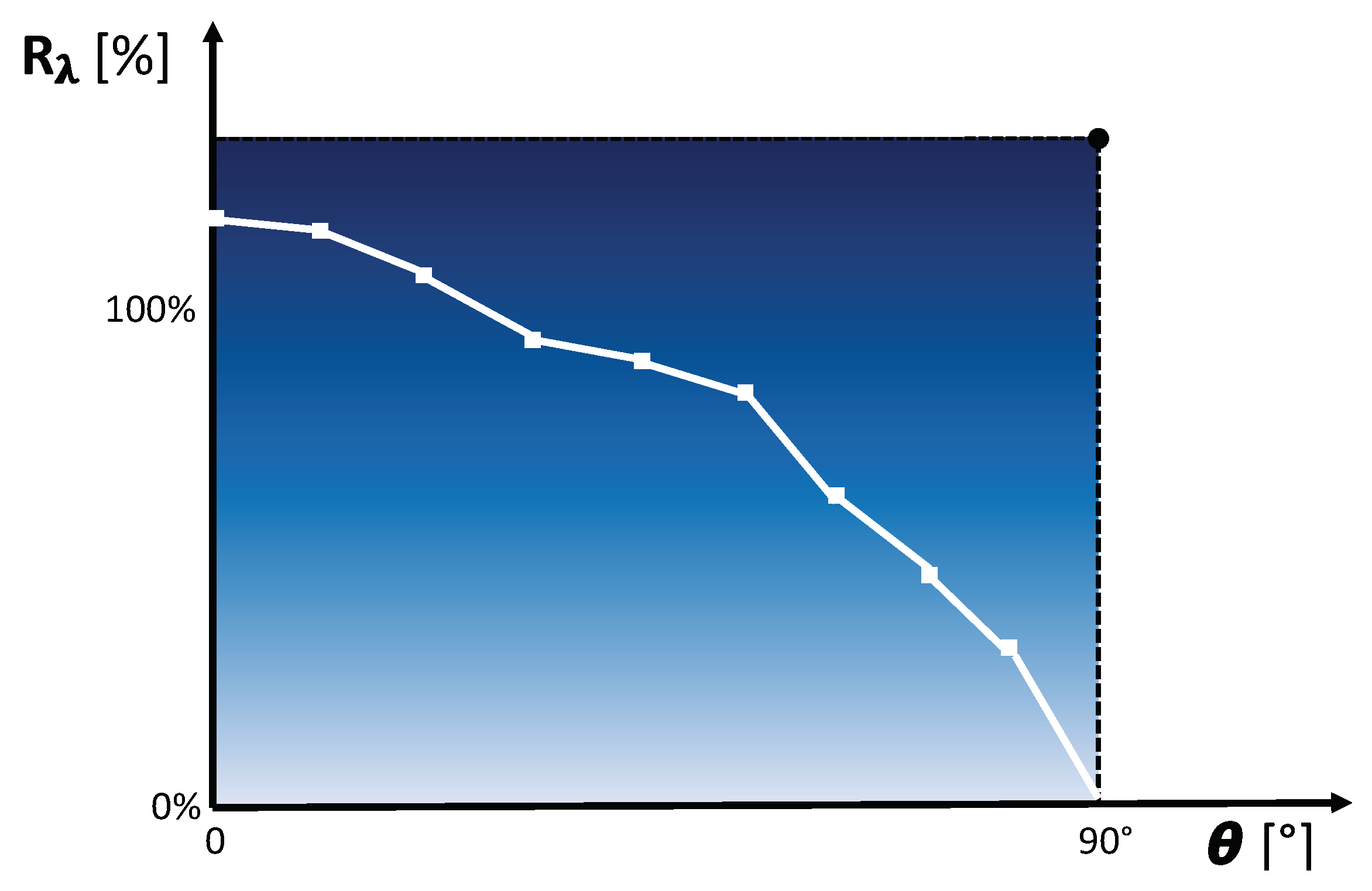 Sensors 20 03309 g003