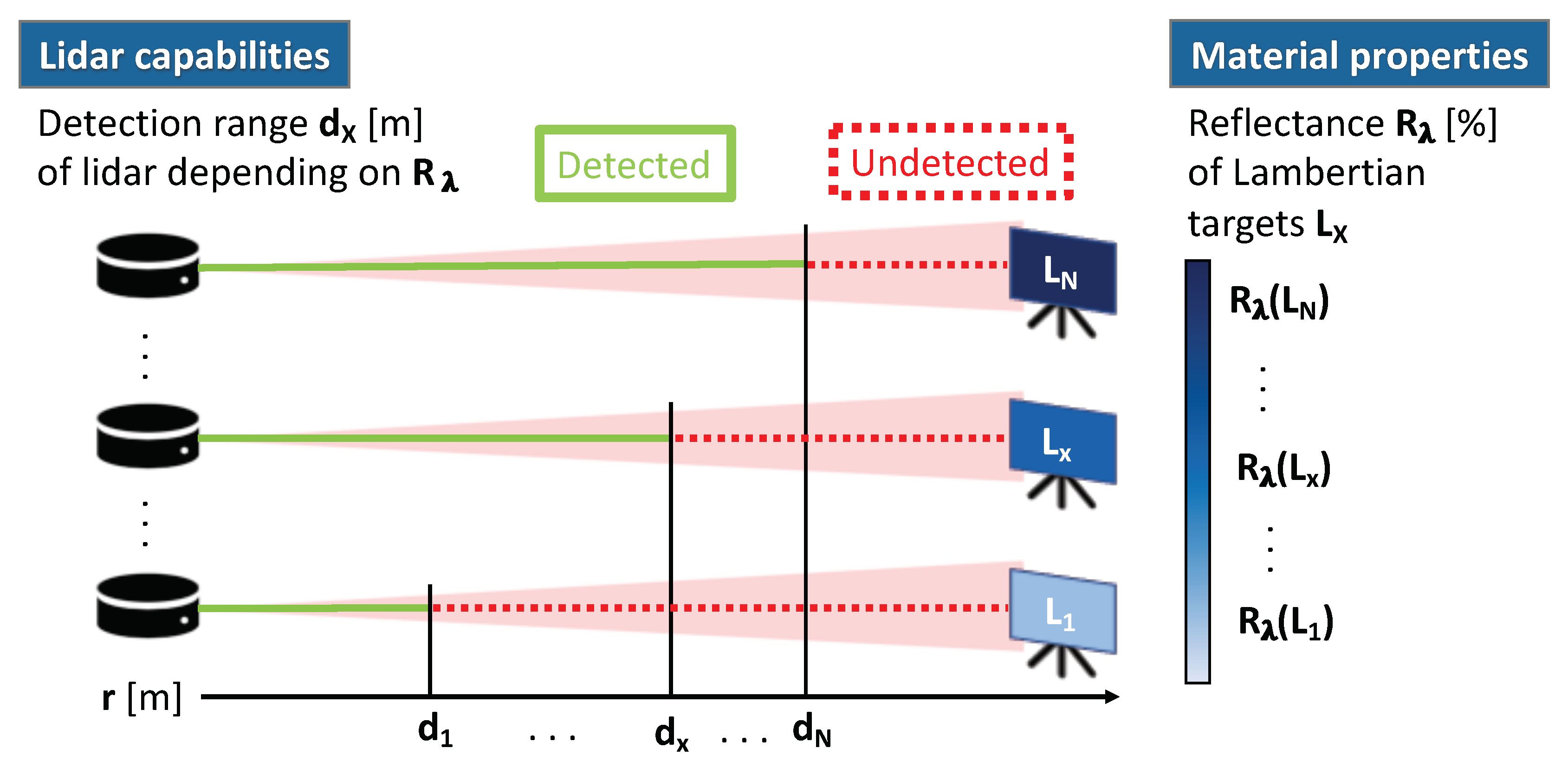 Sensors Free FullText Automotive Lidar Modelling Approach Based on