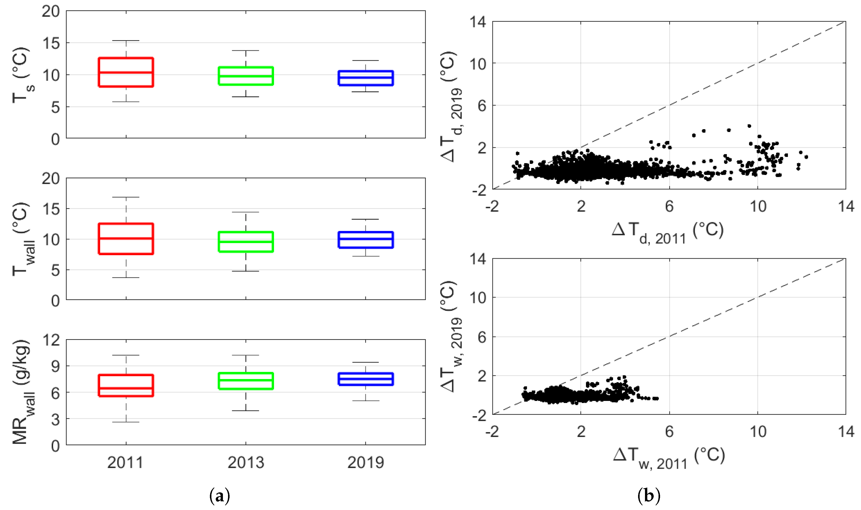 Sensors 20 03310 g006