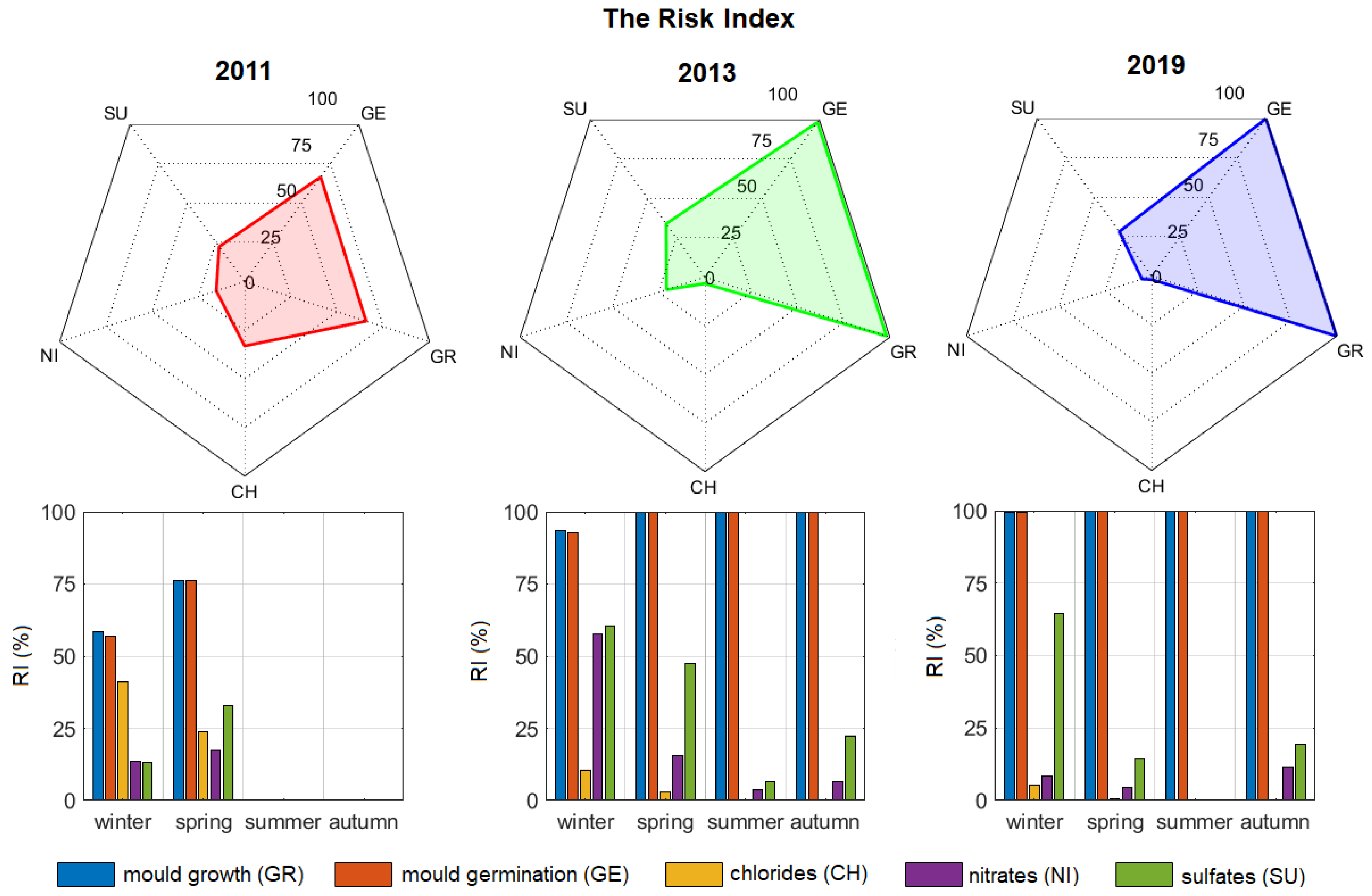 Sensors 20 03310 g010