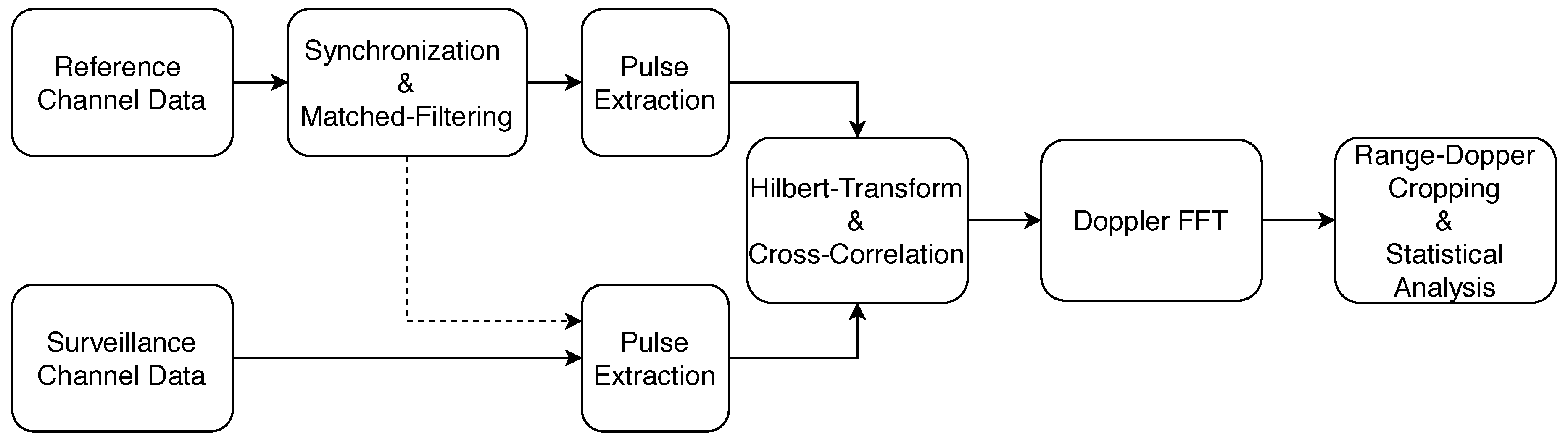 Sensors 20 03311 g004