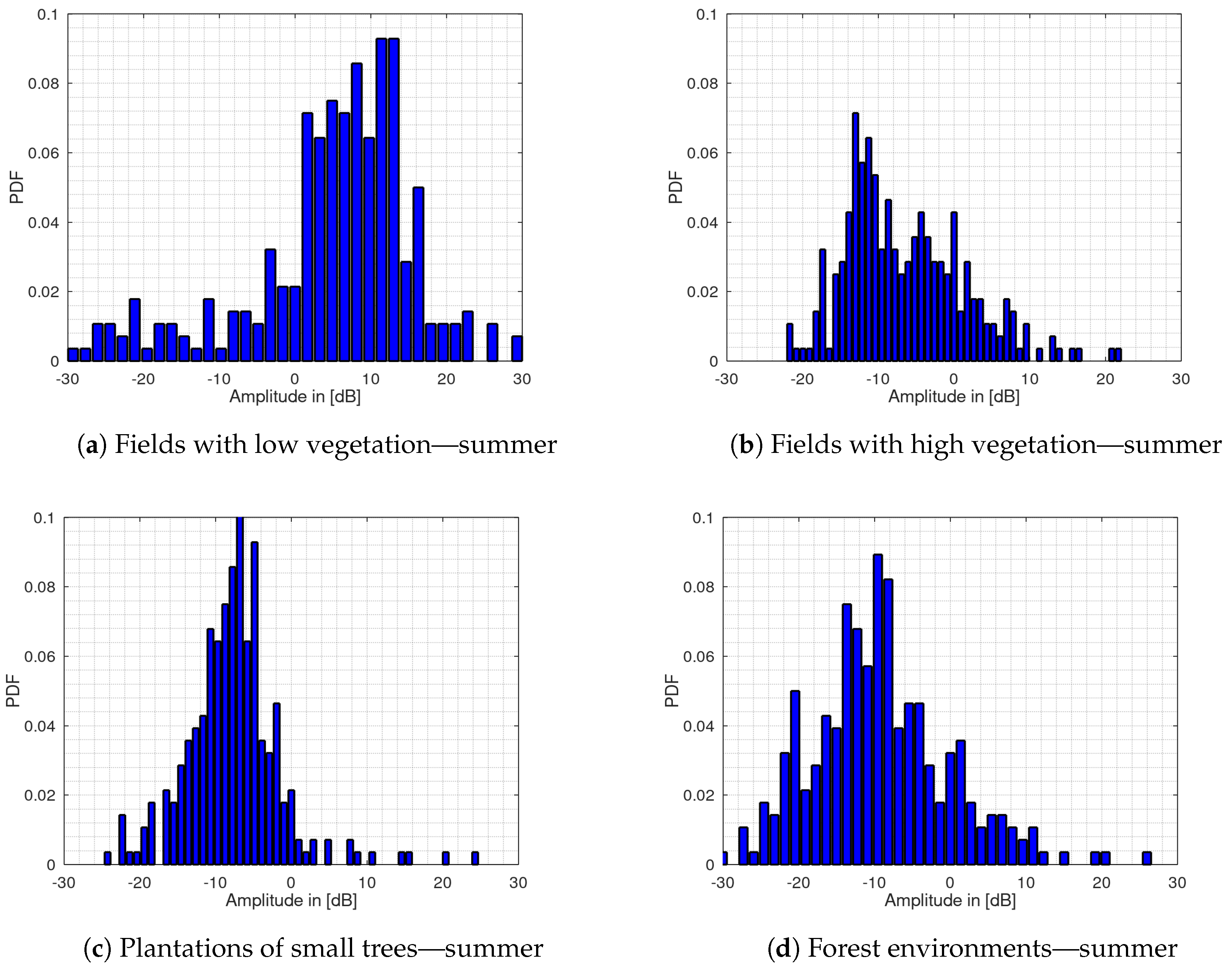 Sensors 20 03311 g005