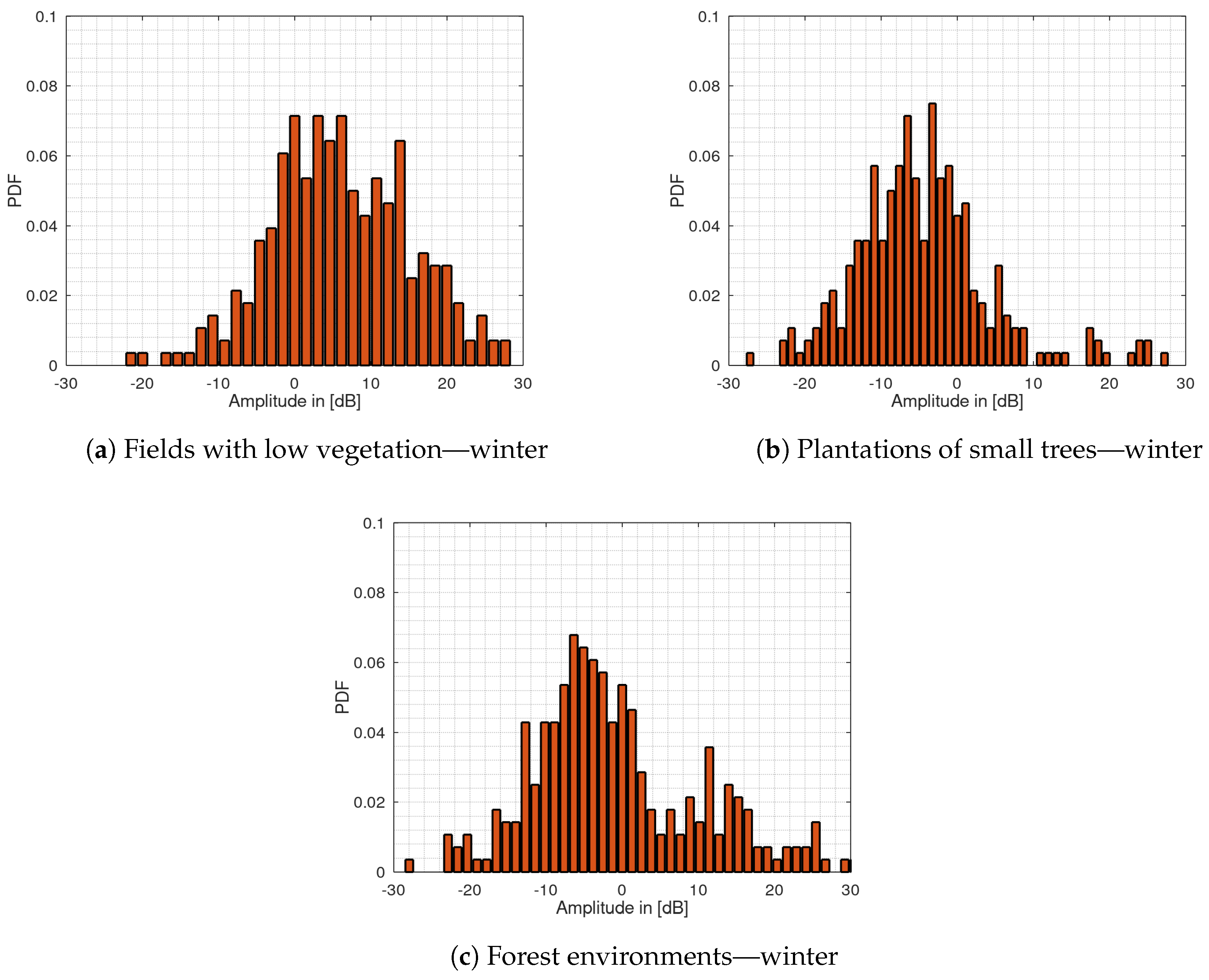 Sensors 20 03311 g006