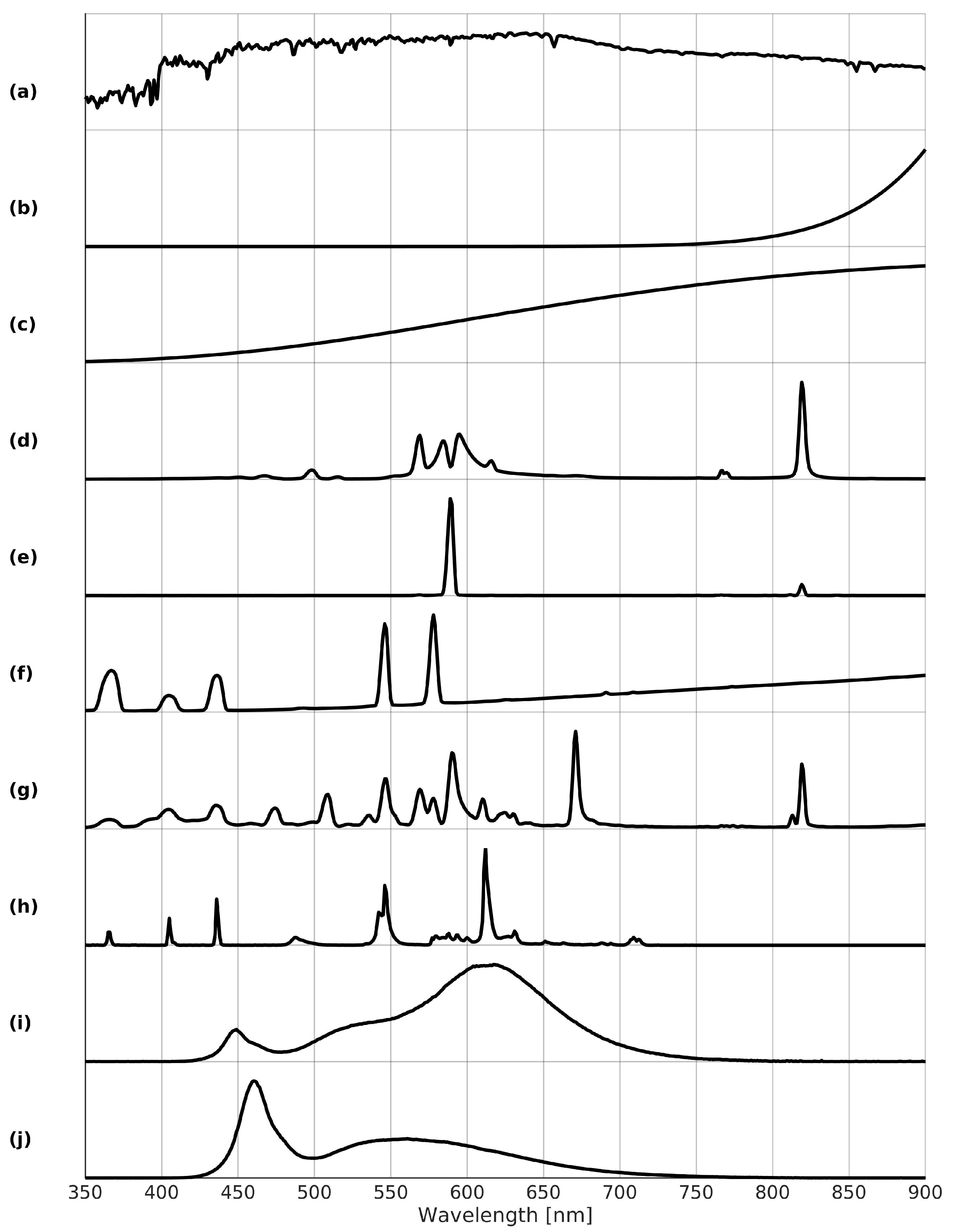 Sensors 20 03313 g002