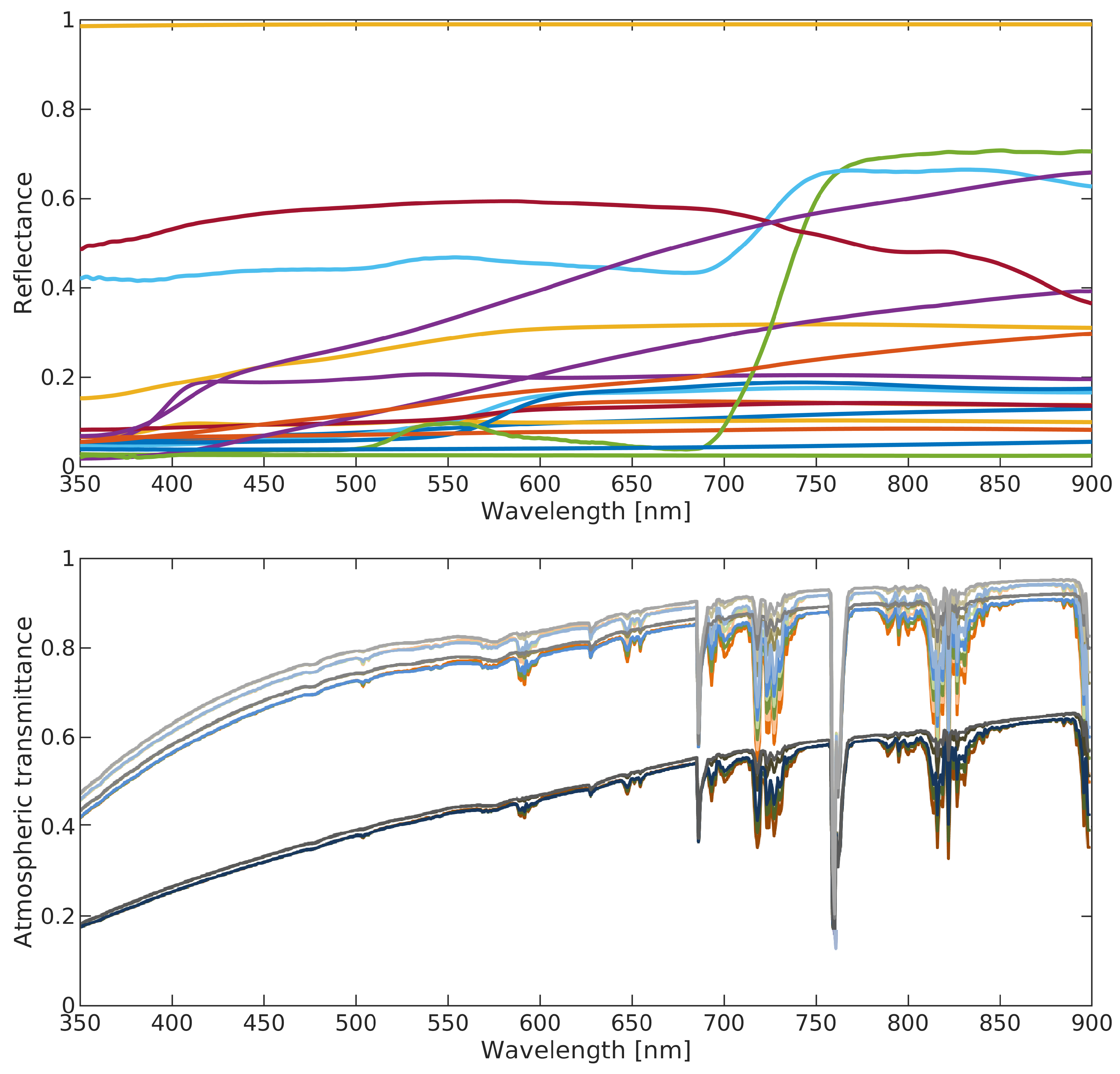 Sensors 20 03313 g003