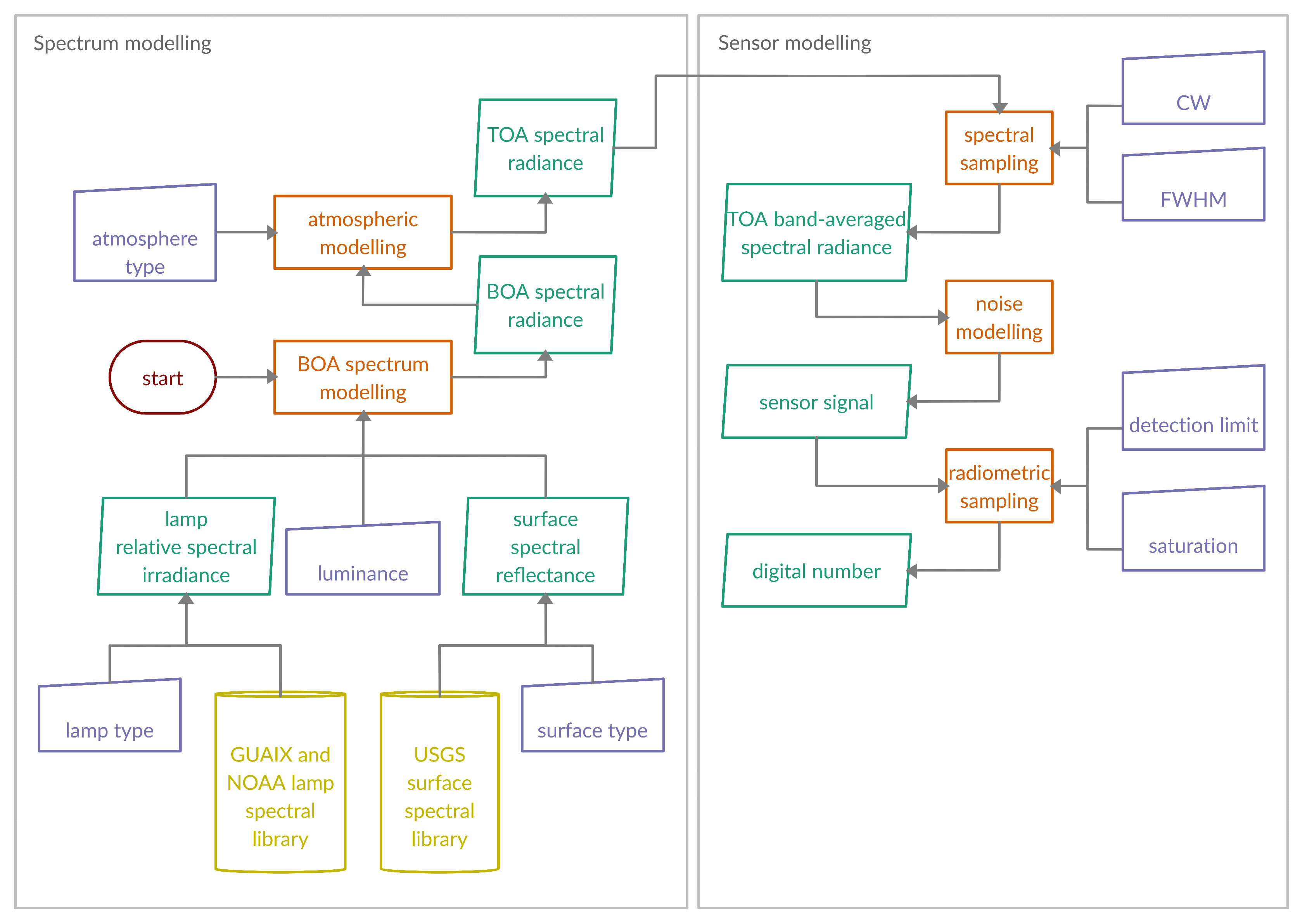 Sensors 20 03313 g004
