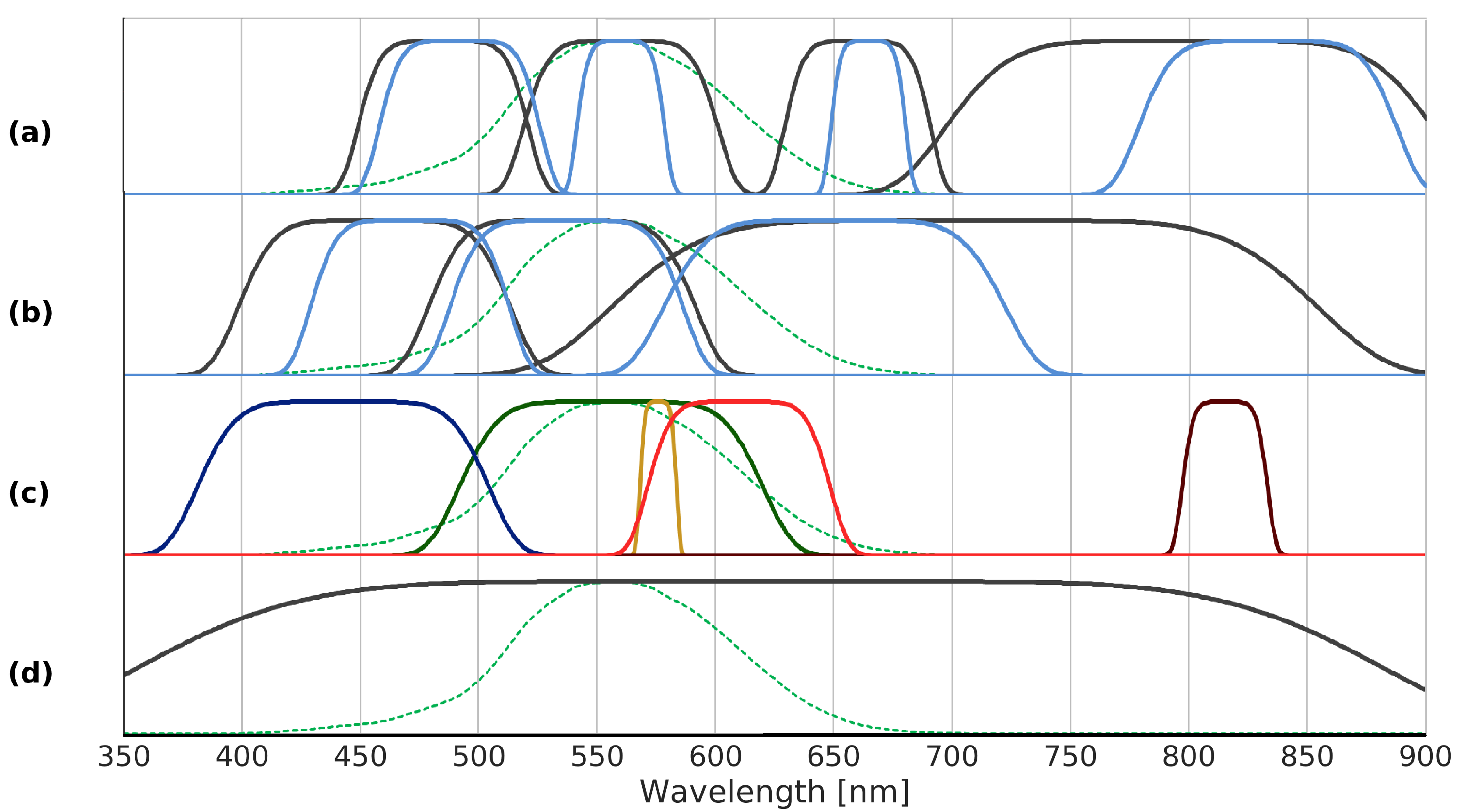 Sensors 20 03313 g006