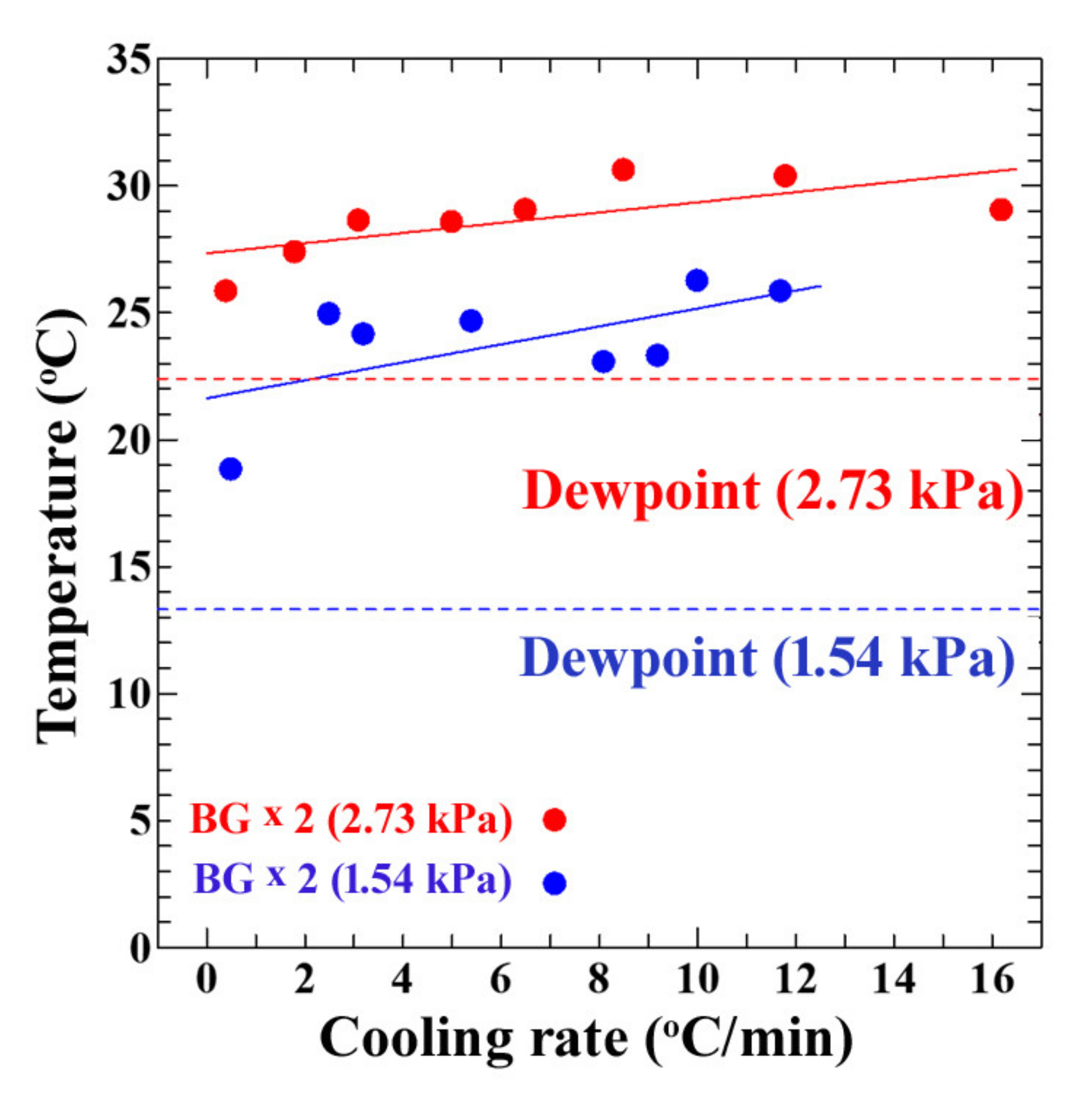 Sensors 20 03314 g008