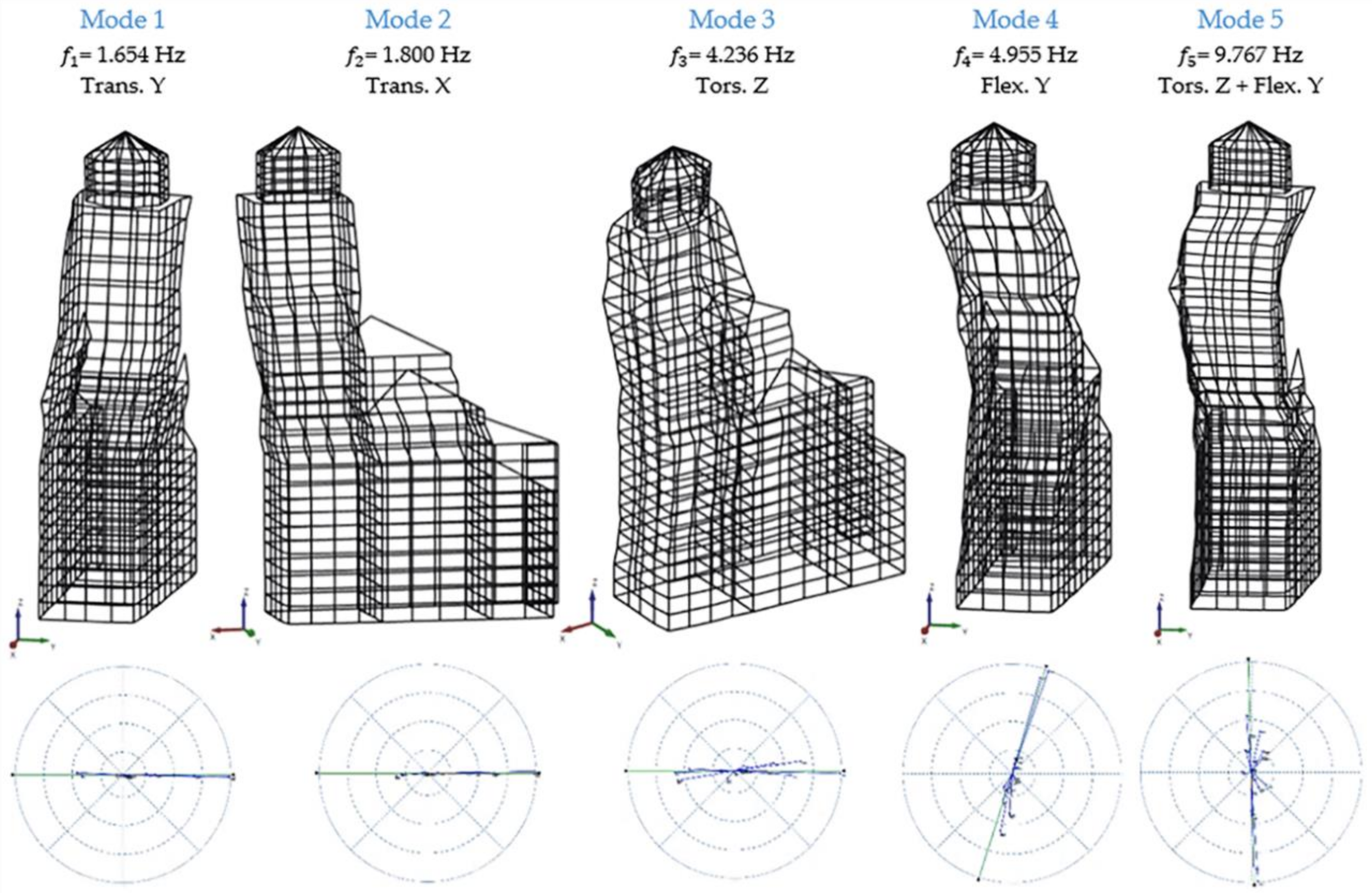 Sensors 20 03315 g005