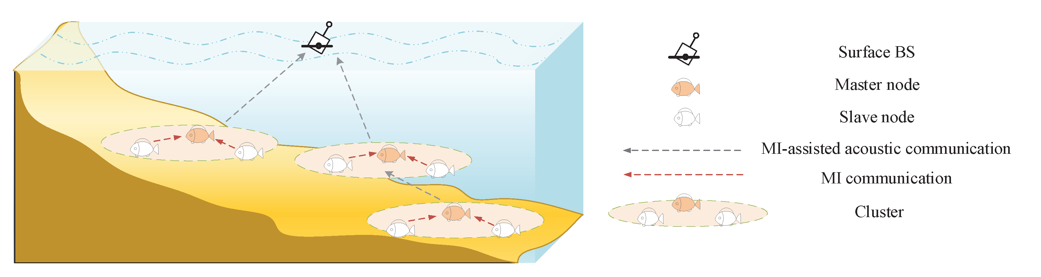 Sensors 20 03317 g001