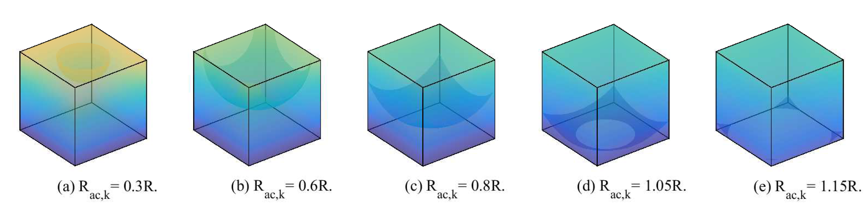 Sensors 20 03317 g003