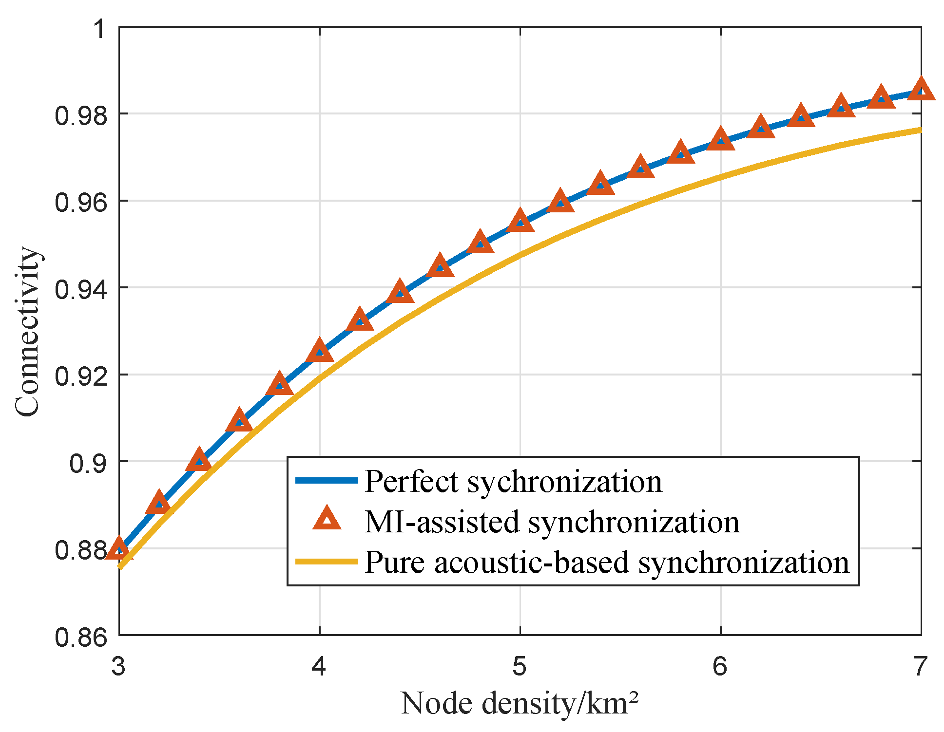Sensors 20 03317 g010