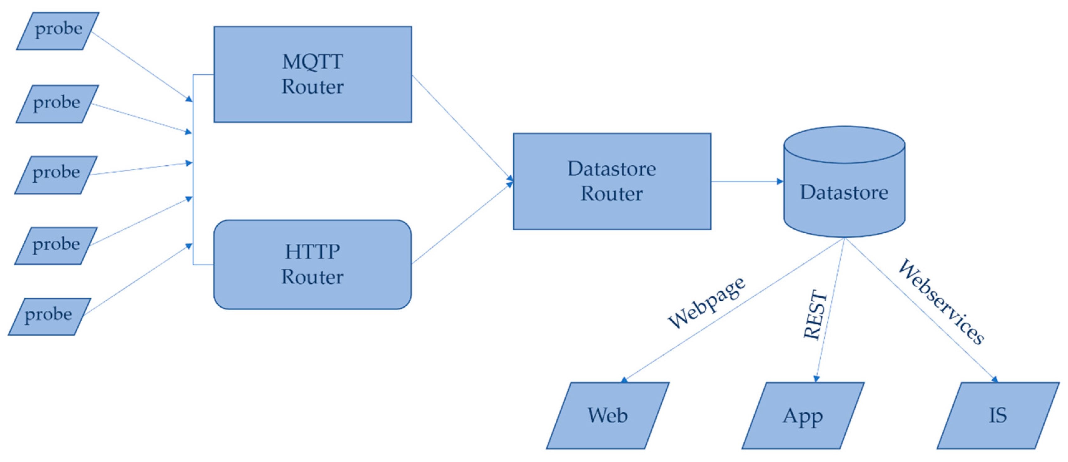 Sensors 20 03319 g007 Sensors 20 03319 g007