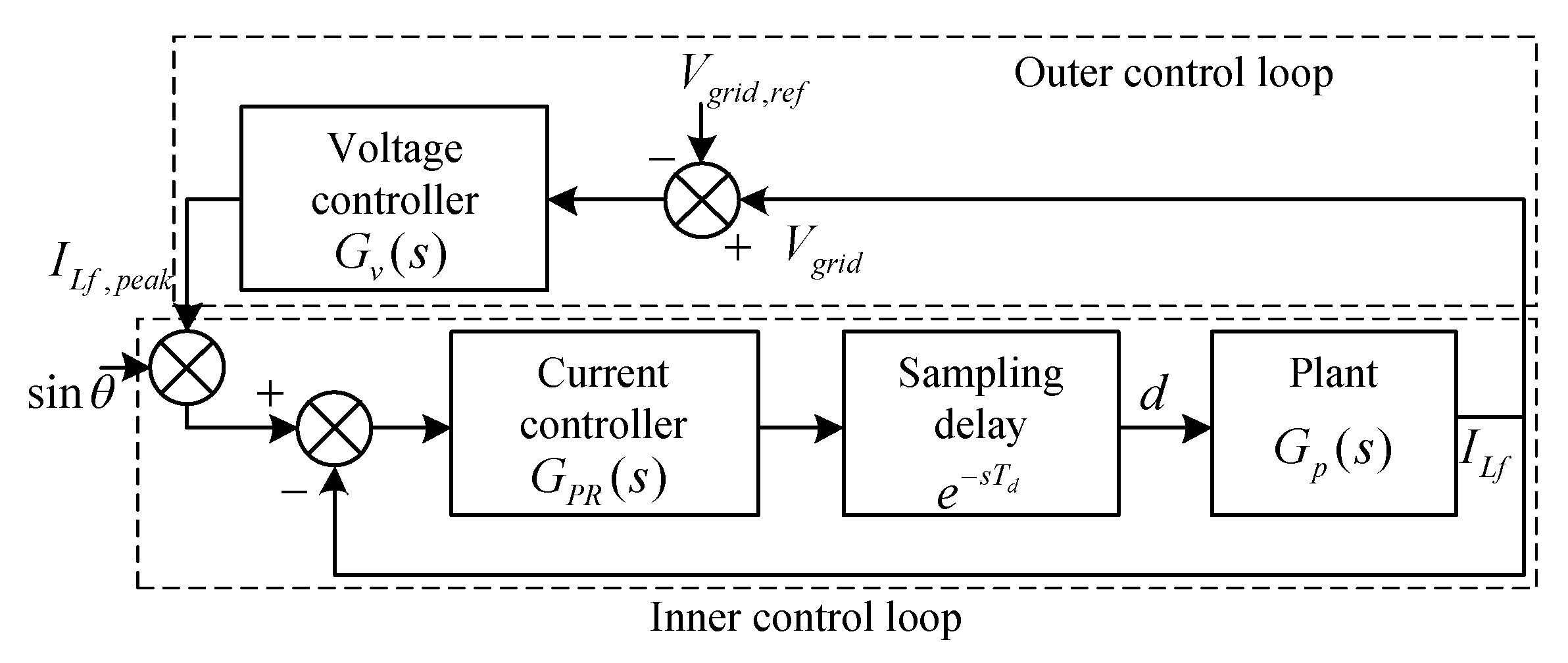 Sensors 20 03320 g002