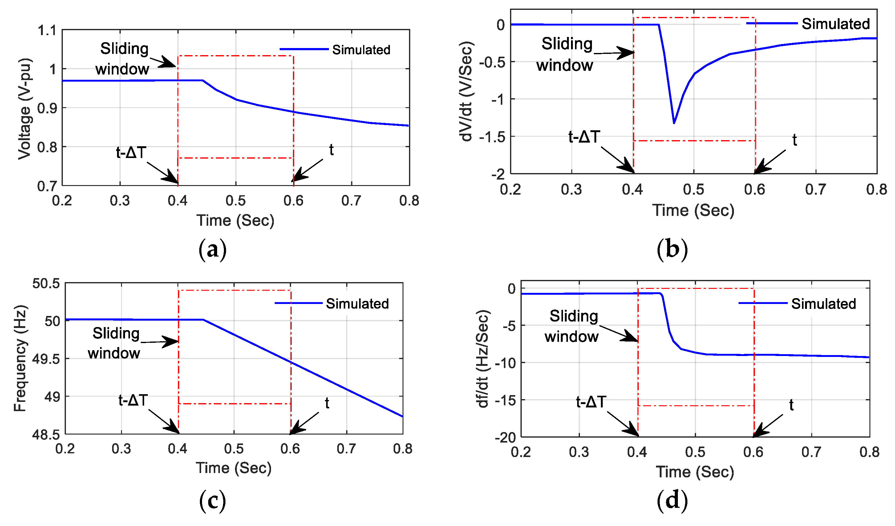 Sensors 20 03320 g007