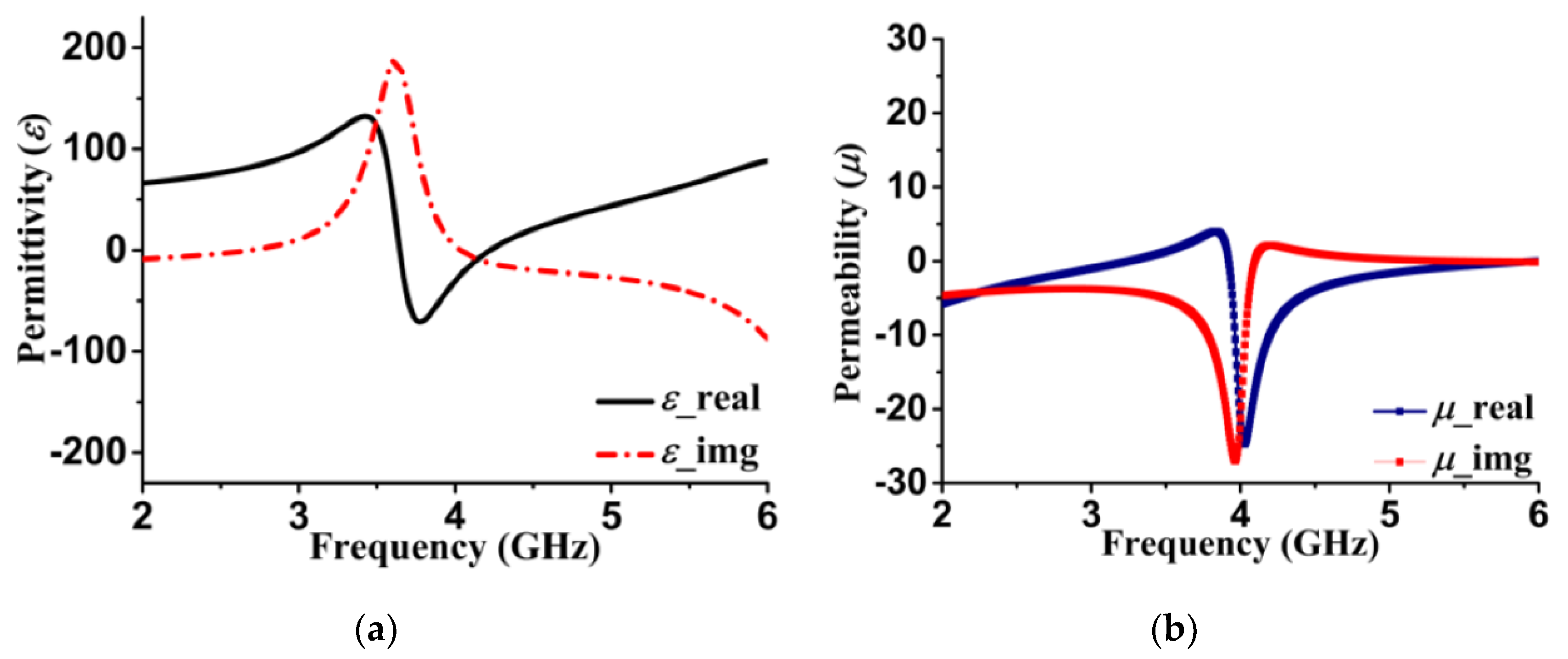 Sensors 20 03323 g004 Sensors 20 03323 g004
