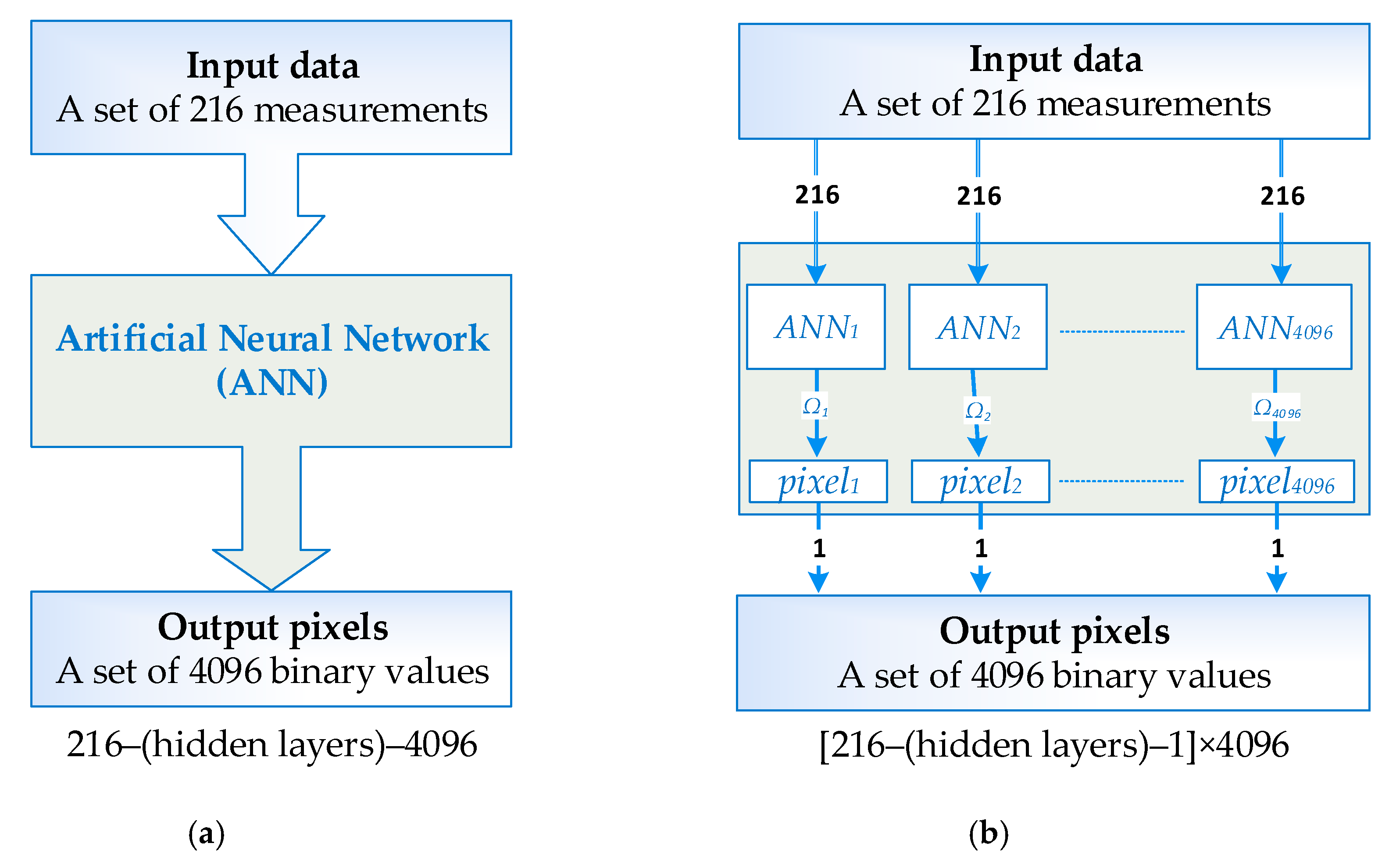 Sensors 20 03324 g001 Sensors 20 03324 g001