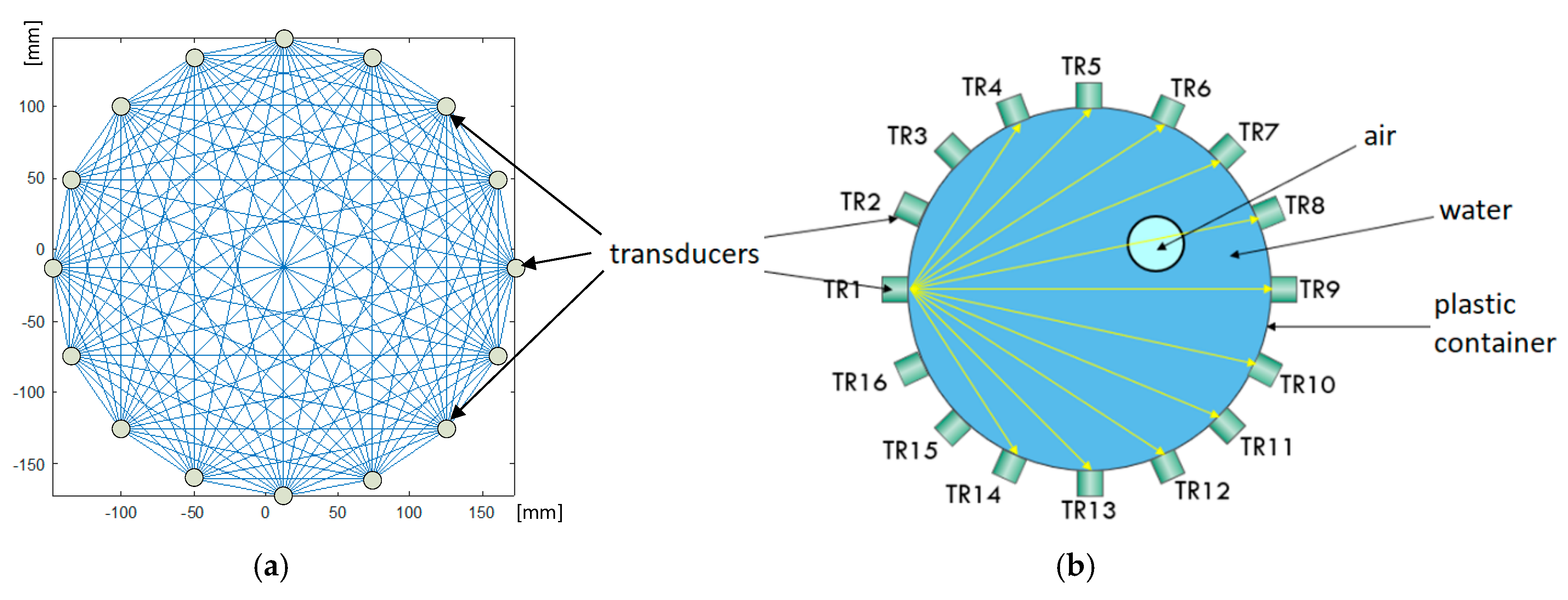 Sensors 20 03324 g005 Sensors 20 03324 g005
