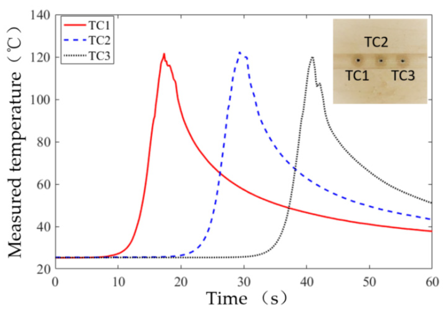 Sensors 20 03325 g007