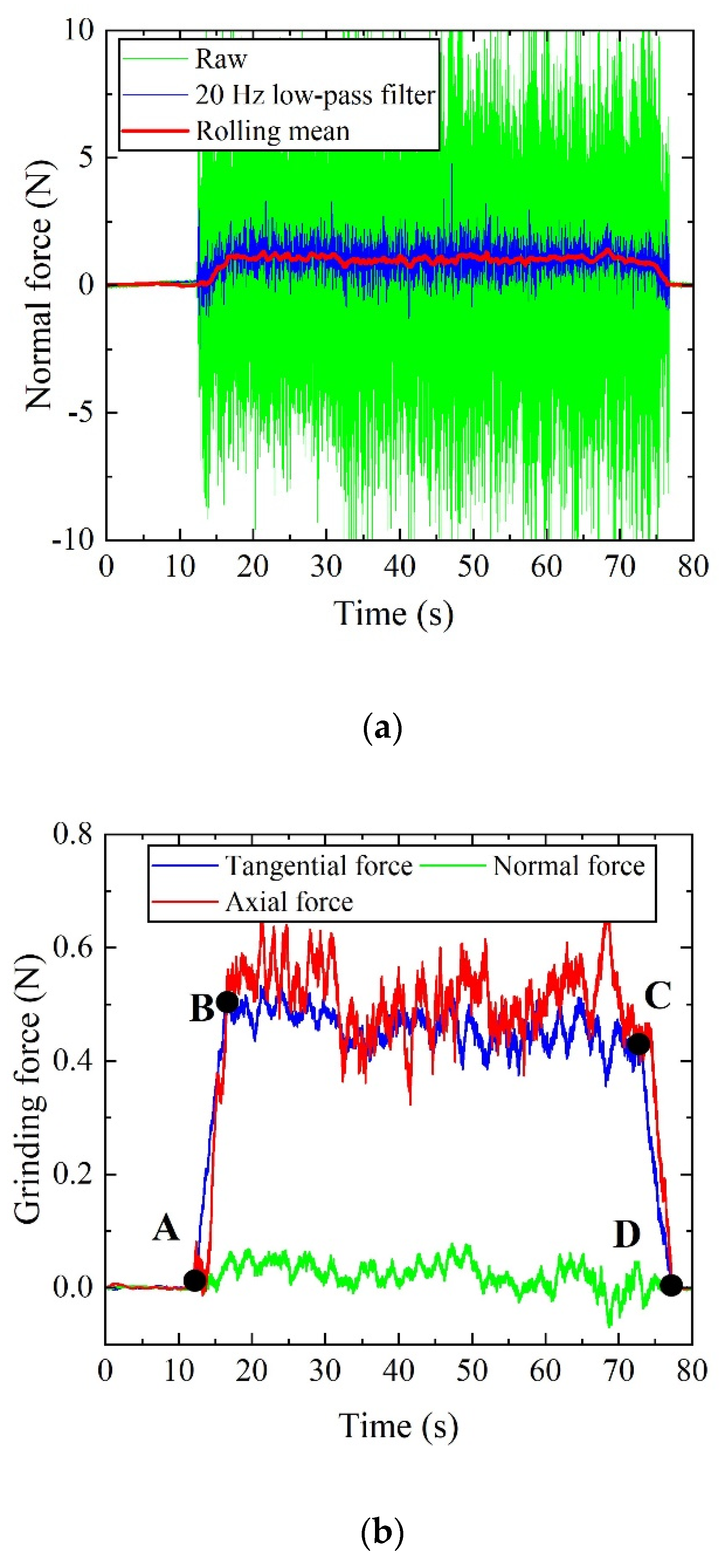 Sensors 20 03325 g008