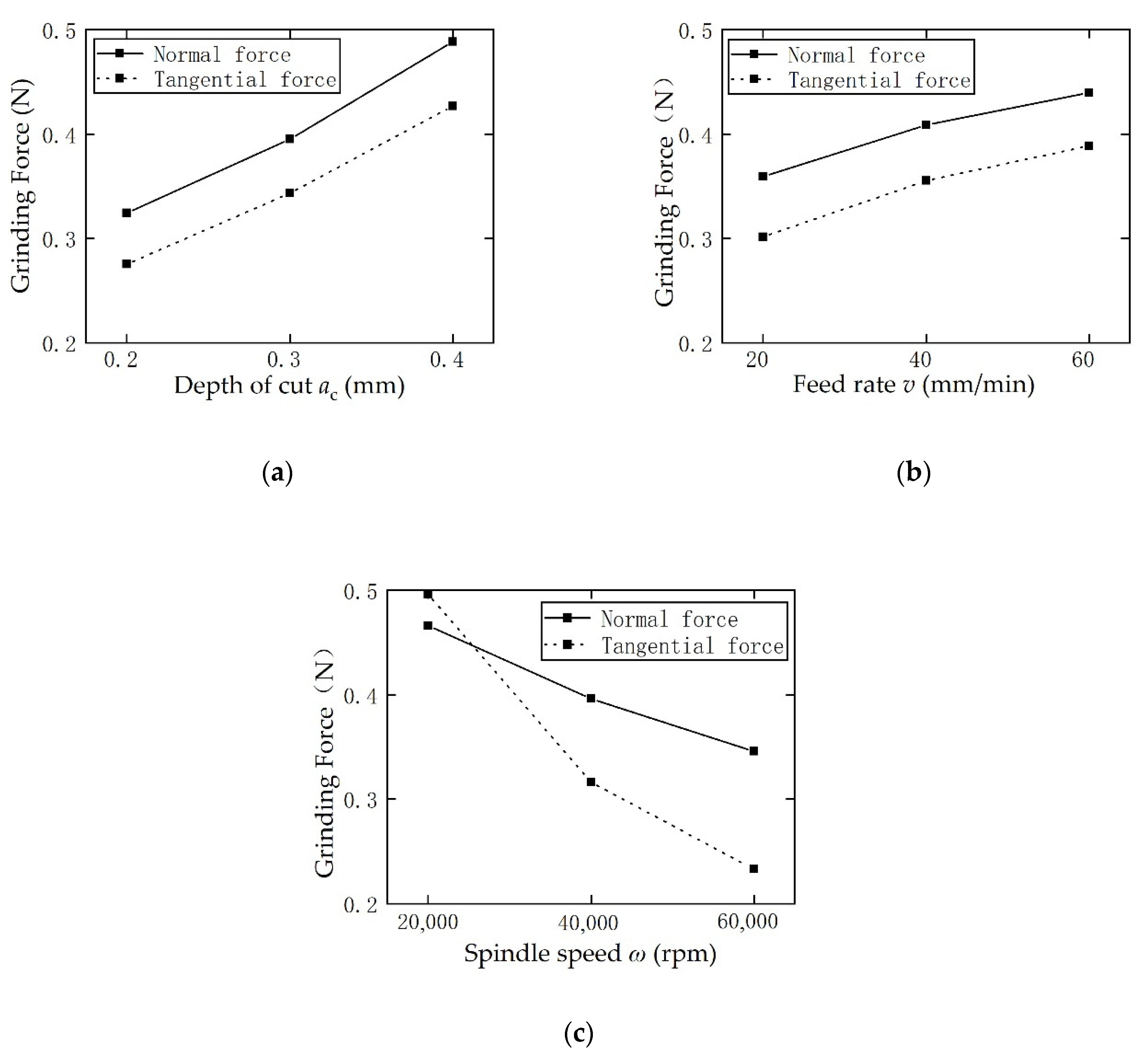 Sensors 20 03325 g010