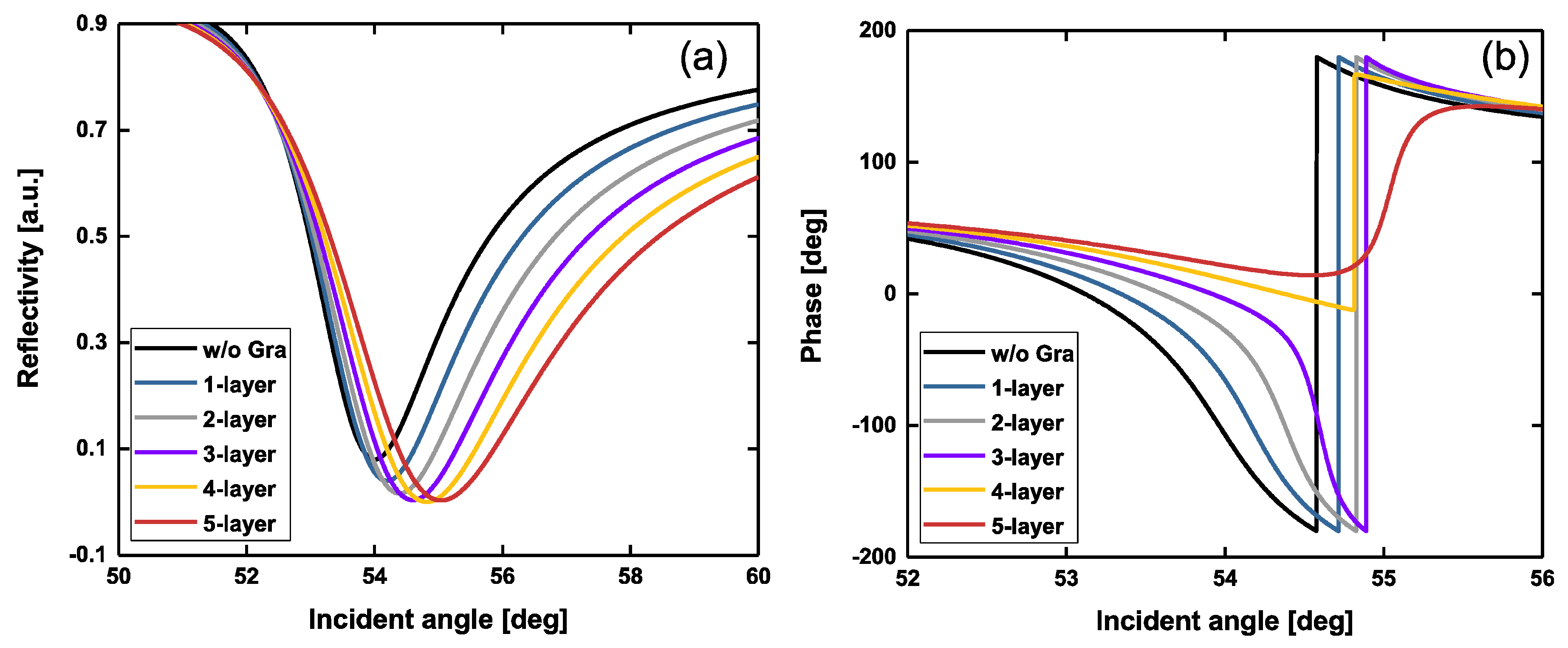 Sensors 20 03326 g003 Sensors 20 03326 g003